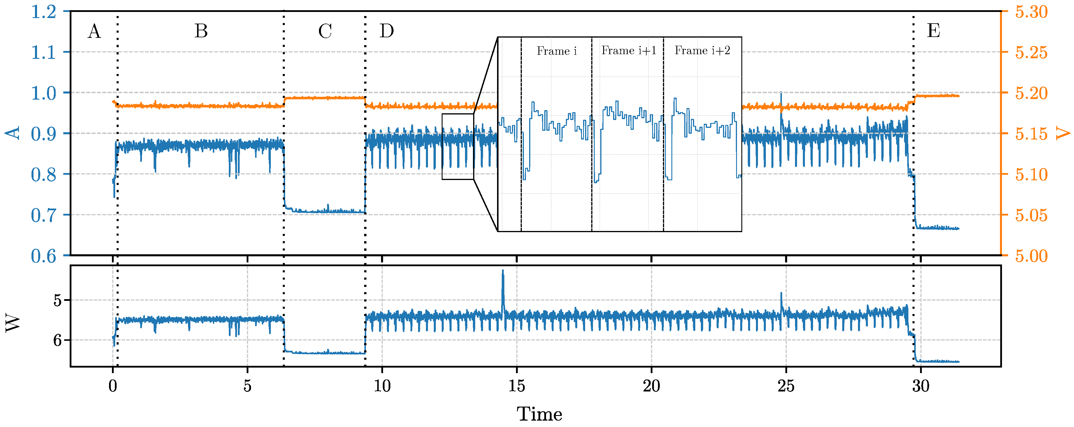 Sensors 23 02223 g006