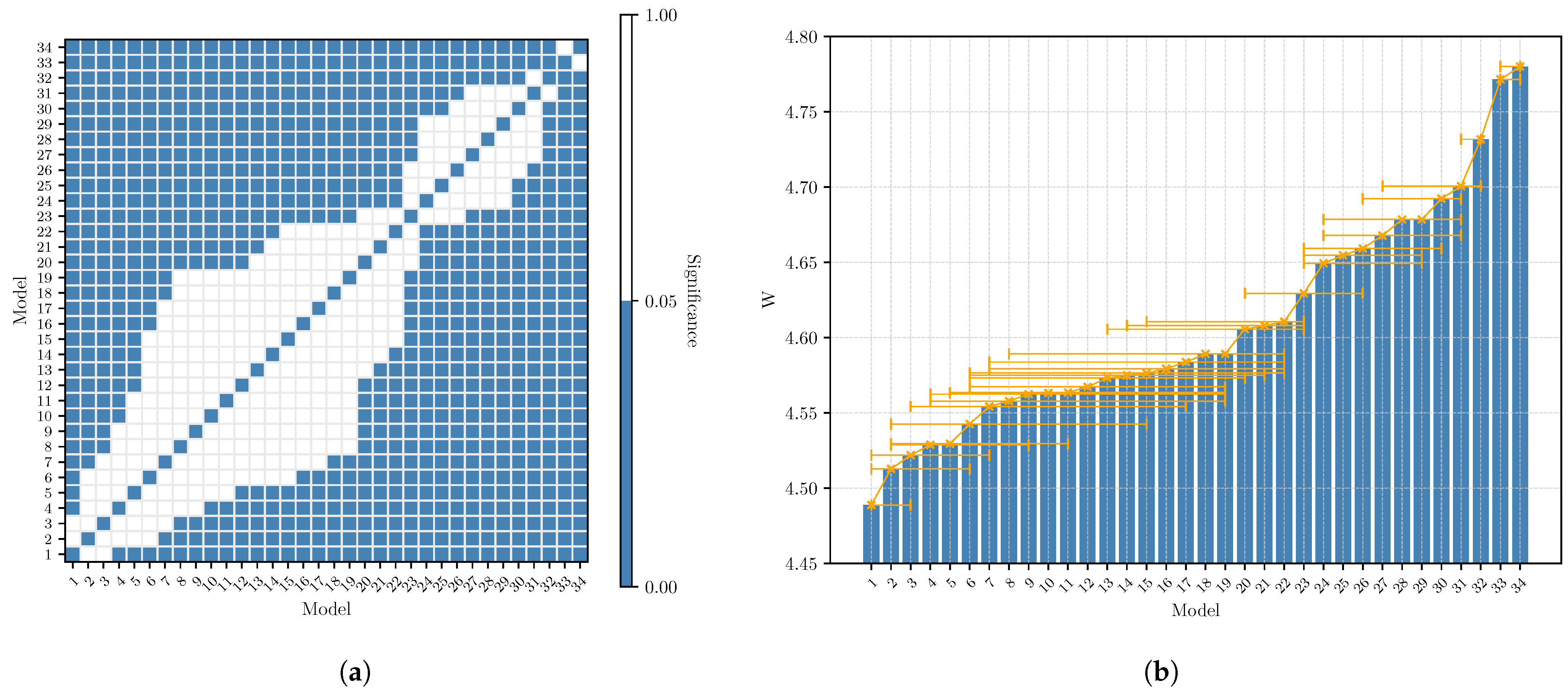 Sensors 23 02223 g007