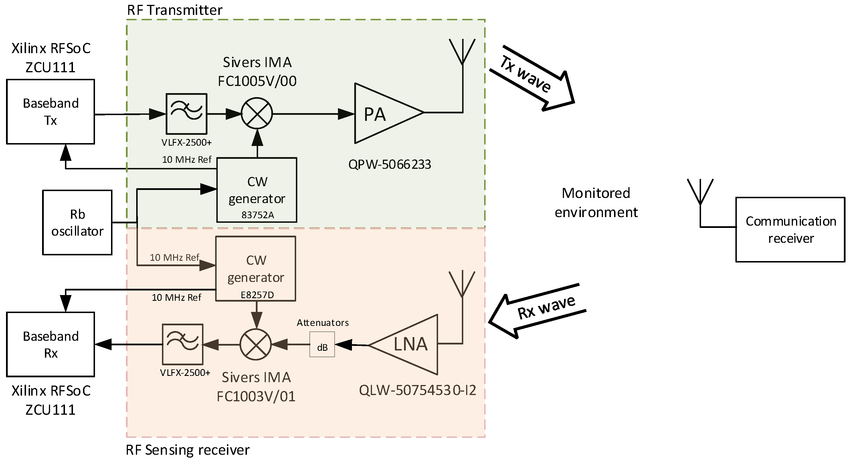 Sensors 23 02224 g005