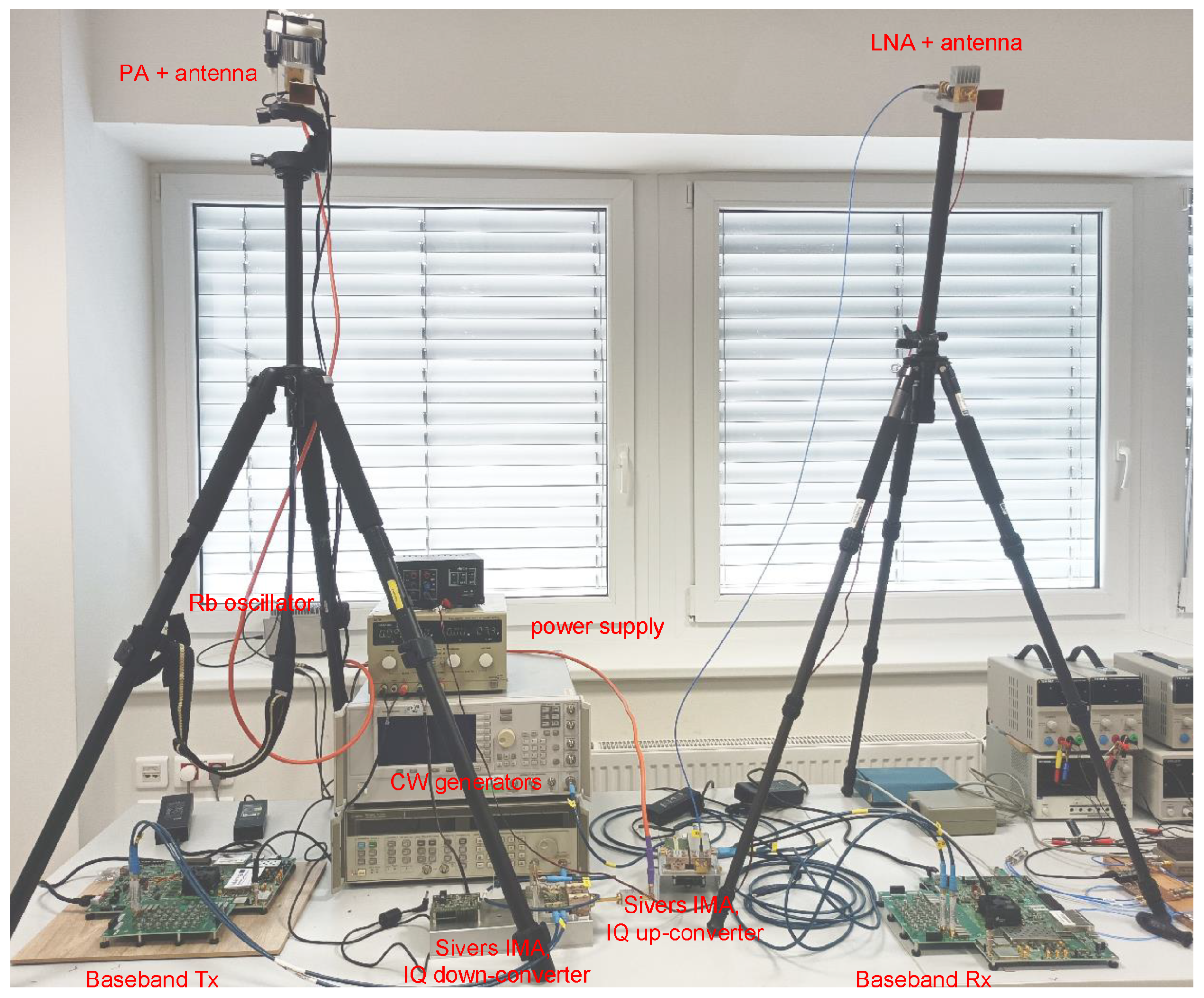 Sensors 23 02224 g006