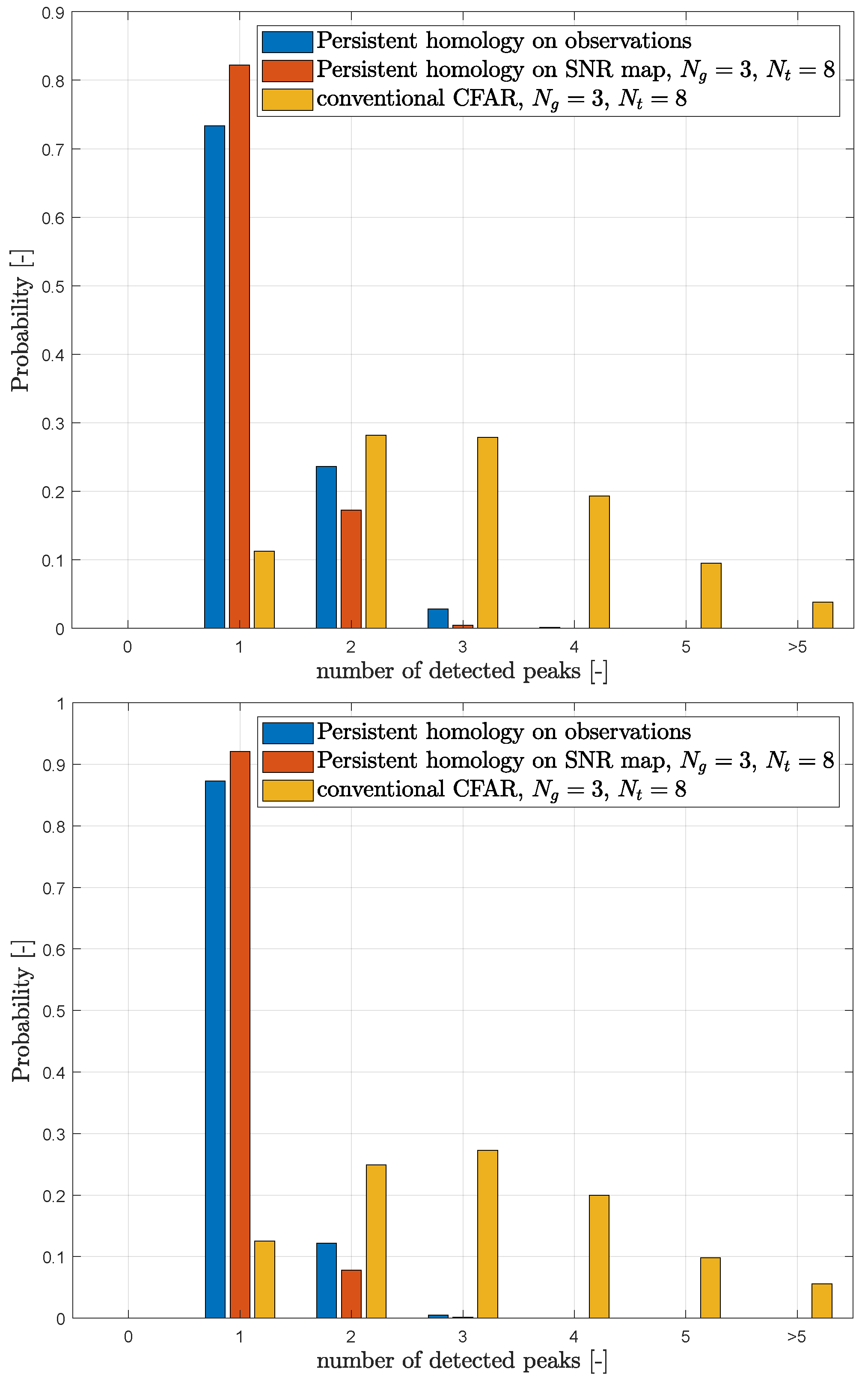 Sensors 23 02224 g012a
