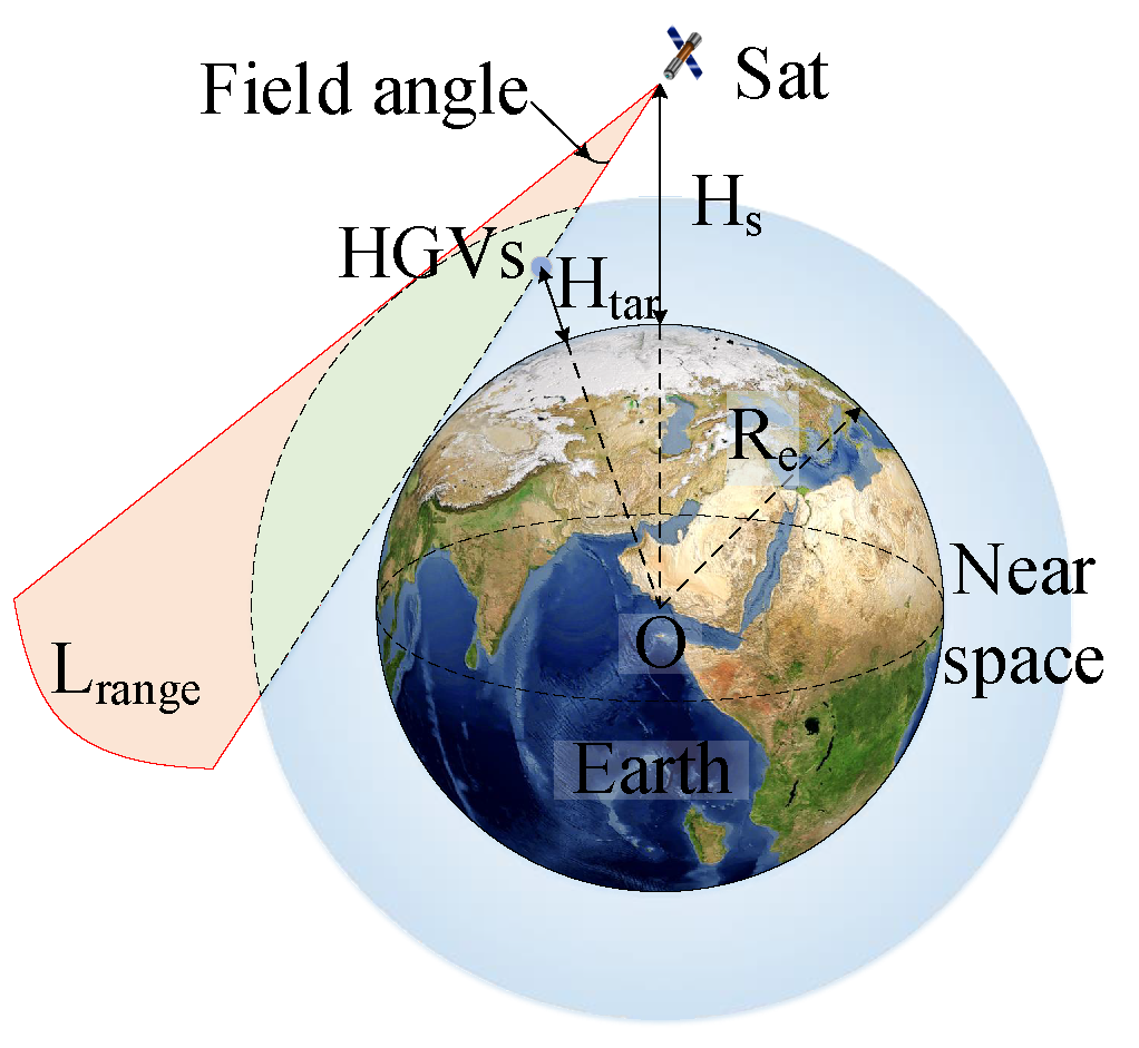 Sensors 23 02225 g002