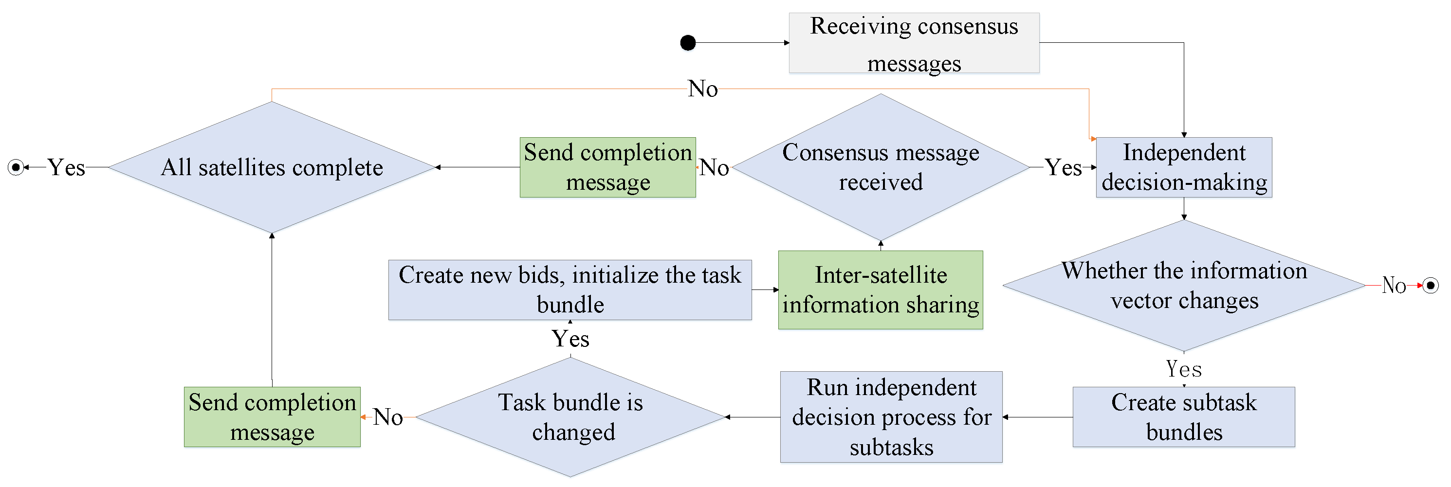 Sensors 23 02225 g005