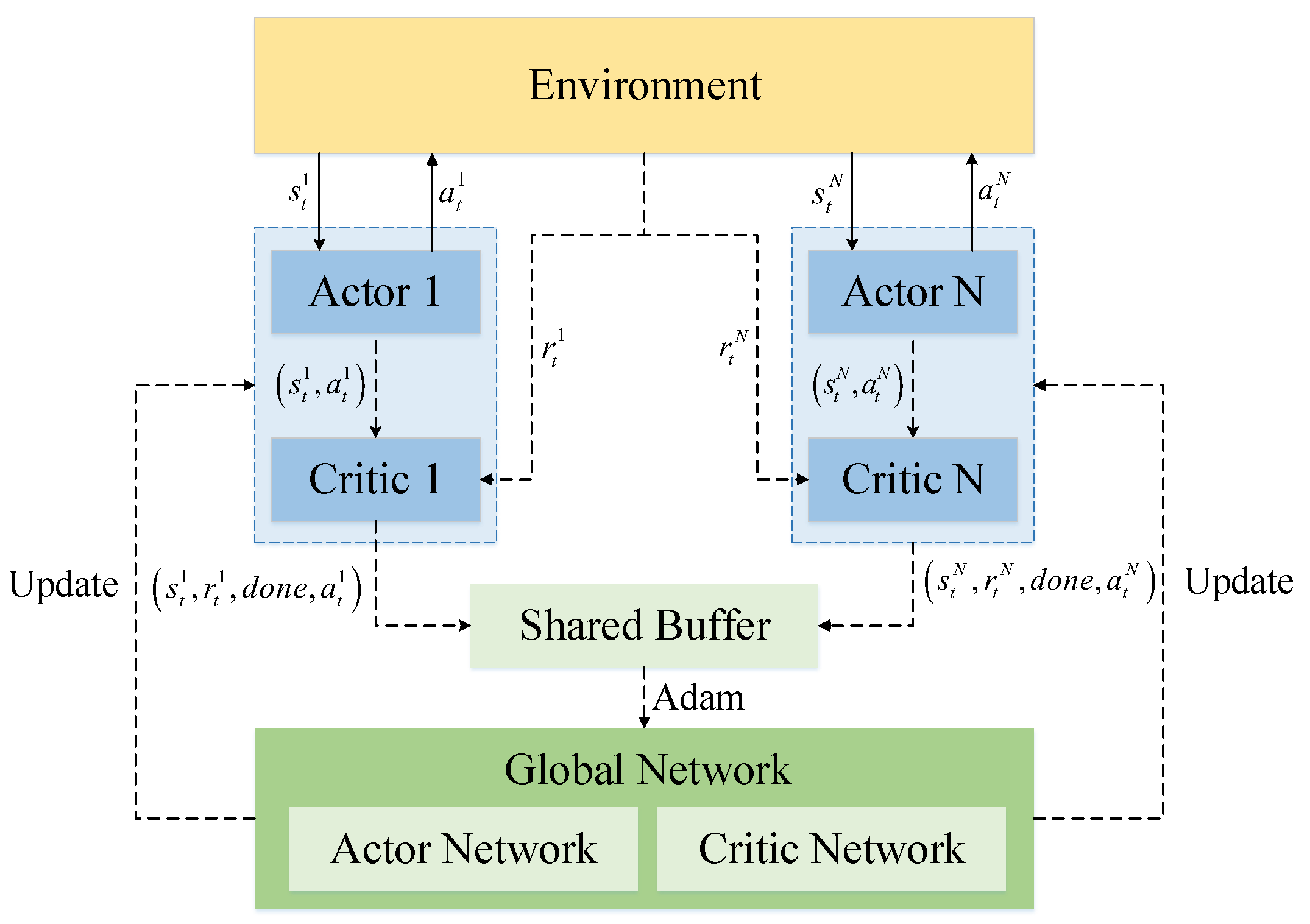 Sensors 23 02225 g006