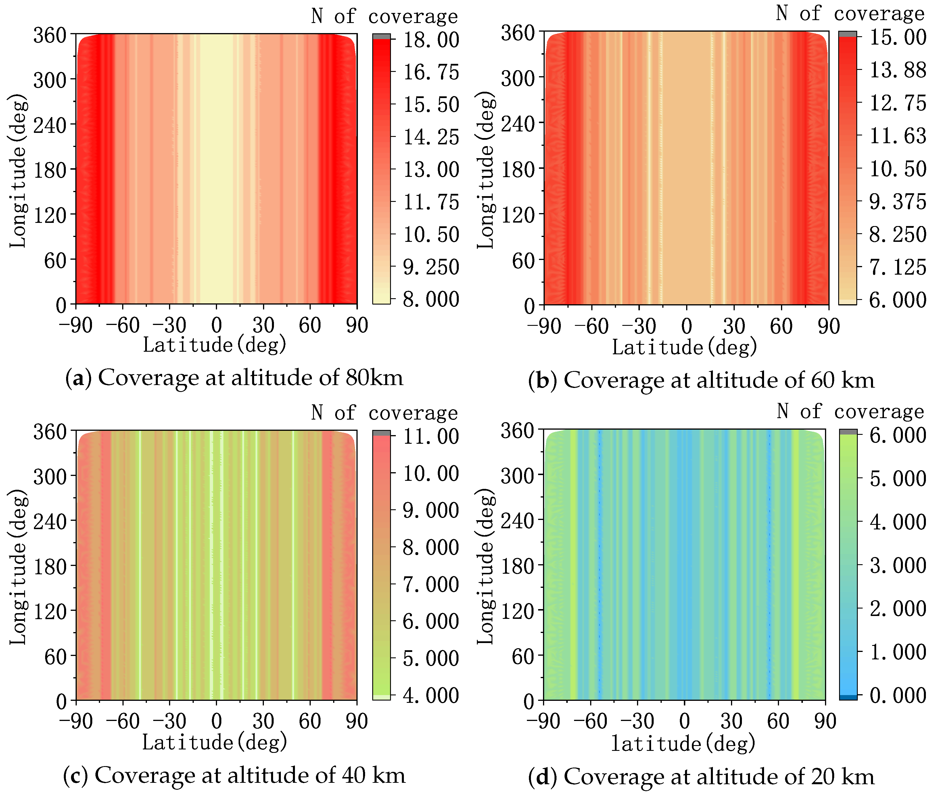 Sensors 23 02225 g008