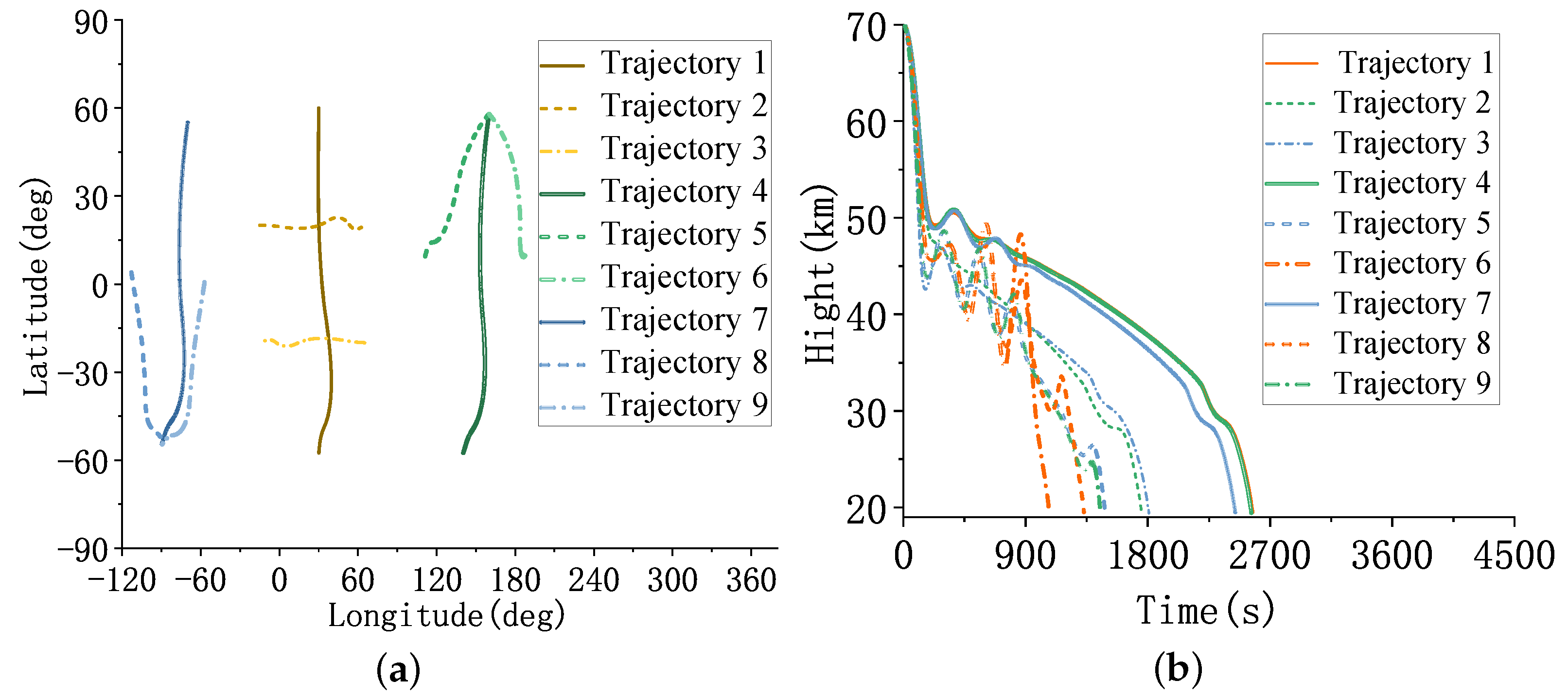 Sensors 23 02225 g010