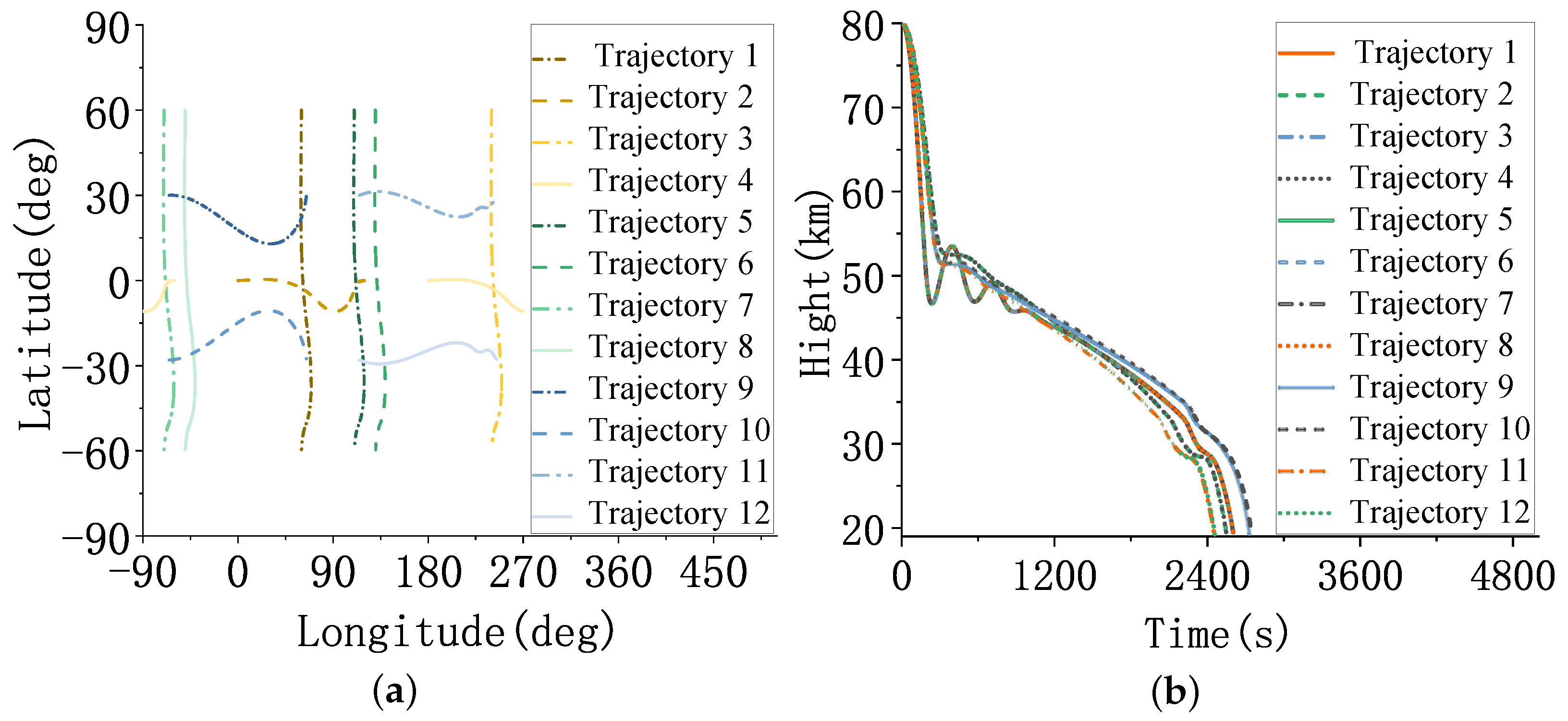 Sensors 23 02225 g013
