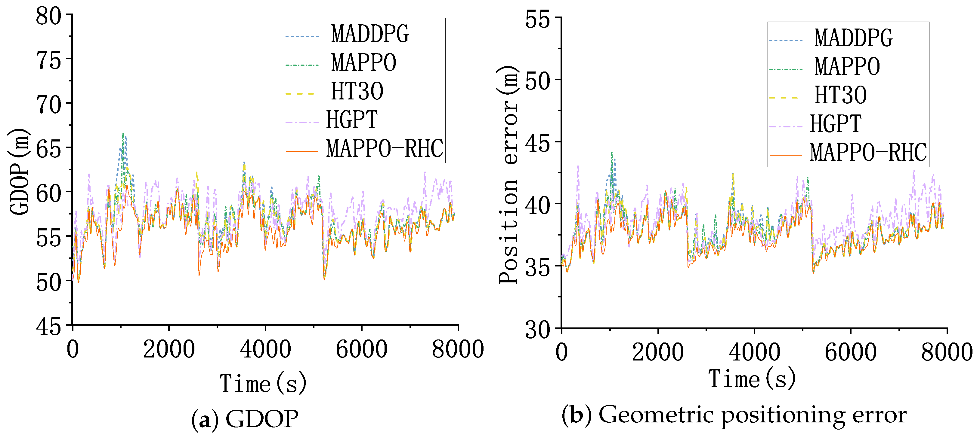 Sensors 23 02225 g015