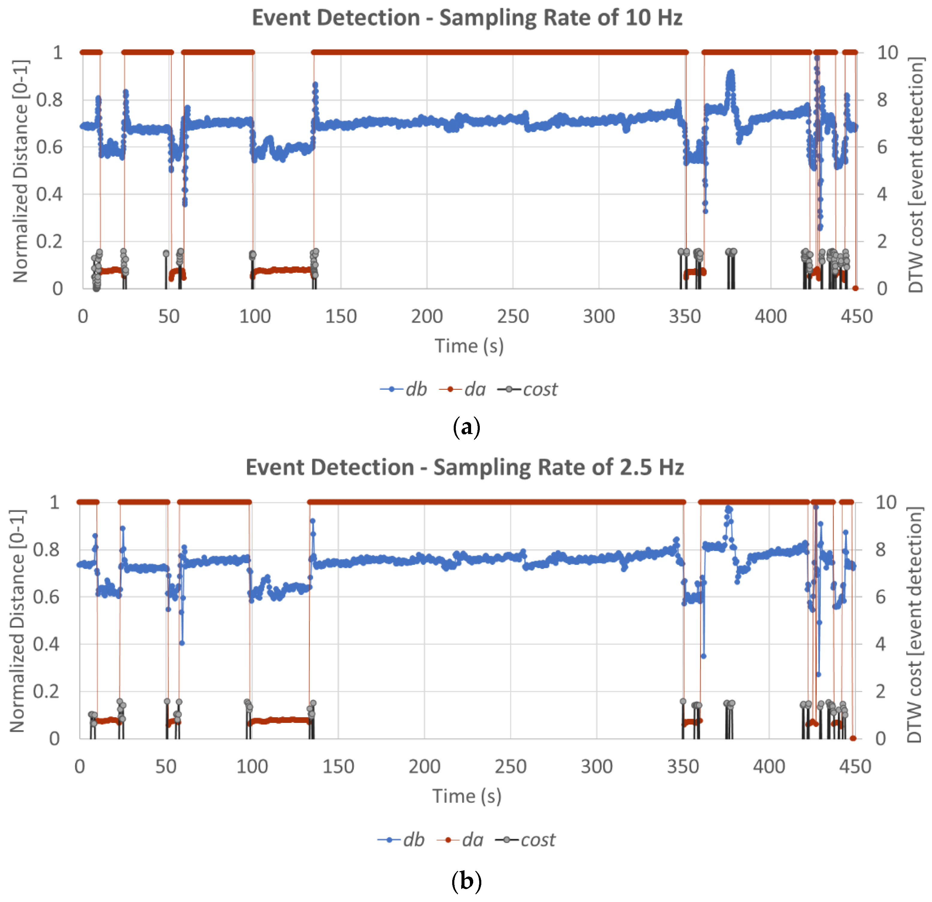 Sensors Free FullText A PrivacyPreserving Desk Sensor for