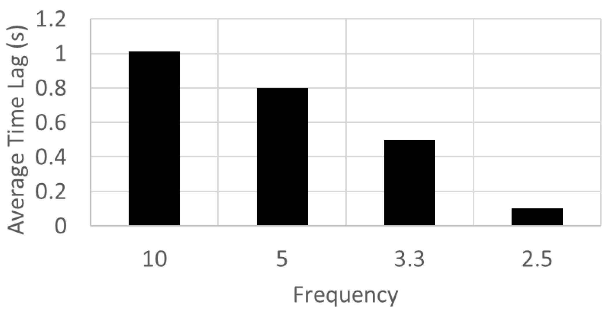 Sensors 23 02229 g007