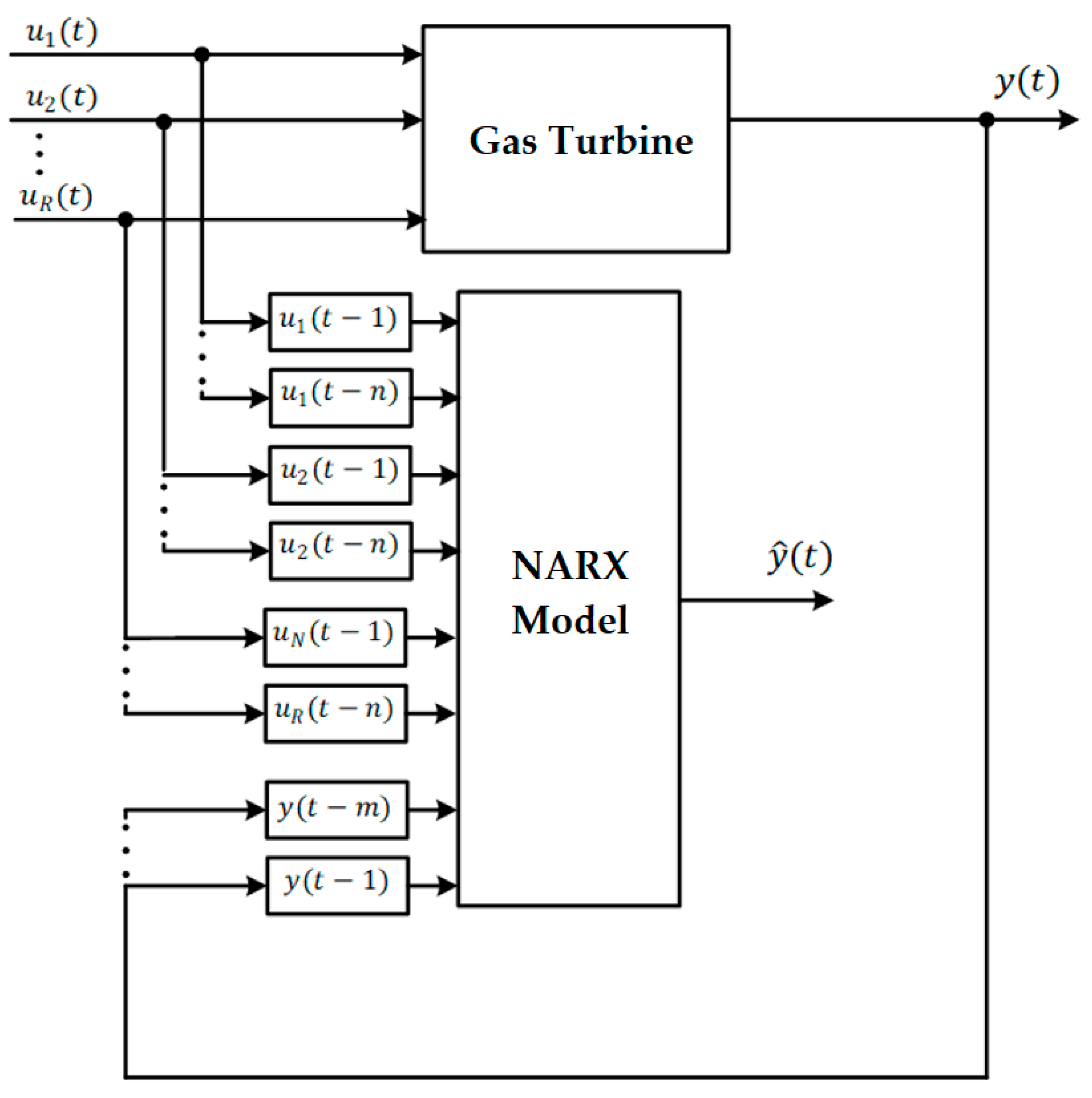 Sensors 23 02231 g003 Sensors 23 02231 g003