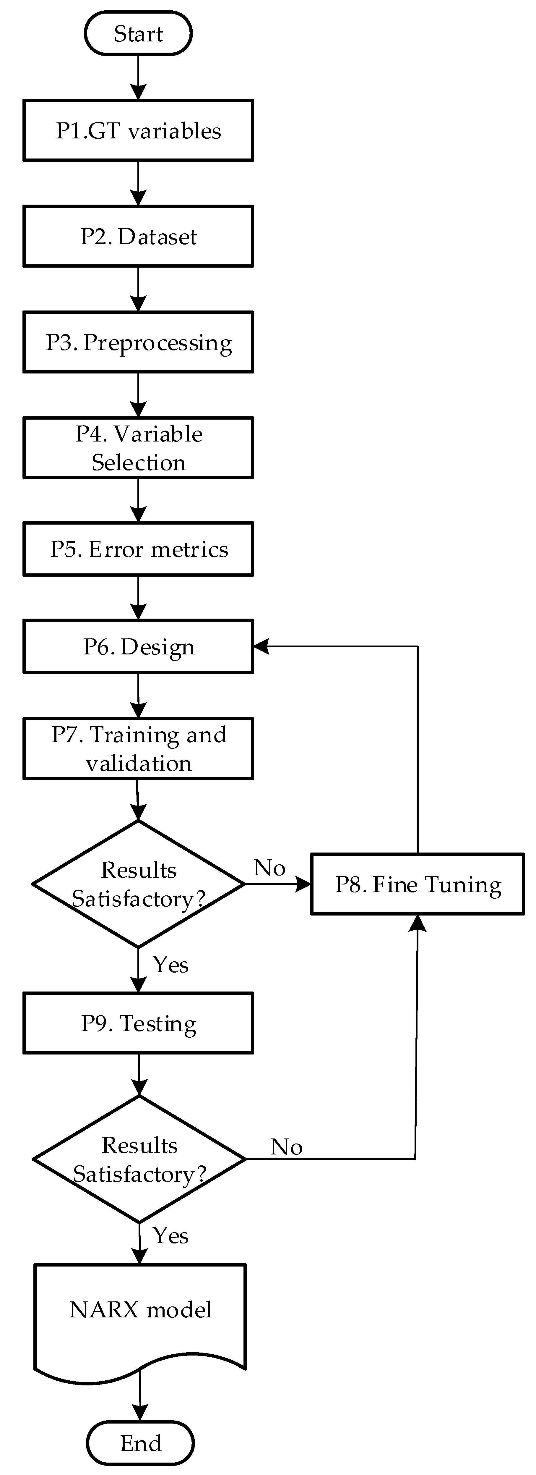 Sensors 23 02231 g004 Sensors 23 02231 g004