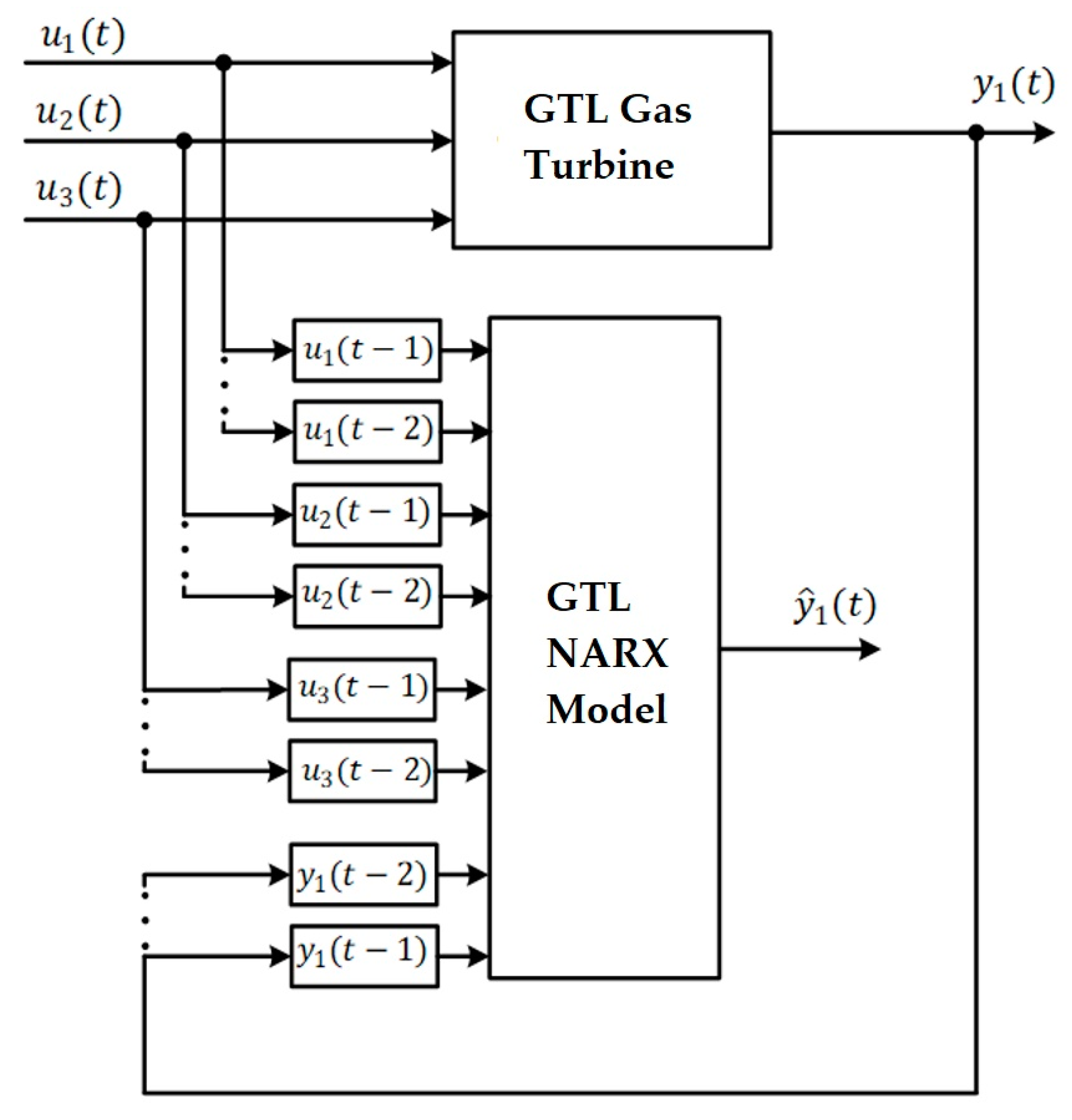 Sensors 23 02231 g009 Sensors 23 02231 g009