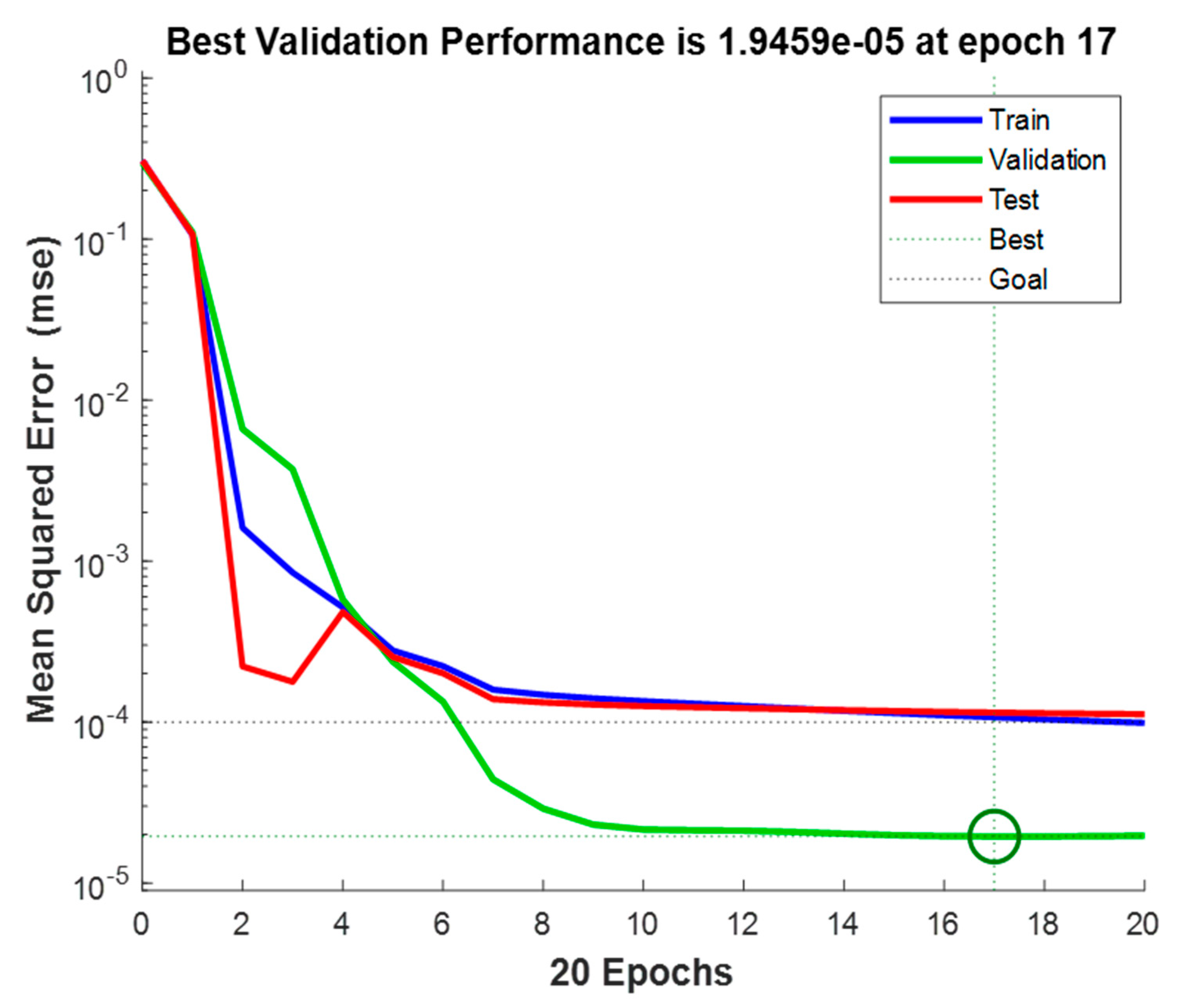 Sensors 23 02231 g010 Sensors 23 02231 g010