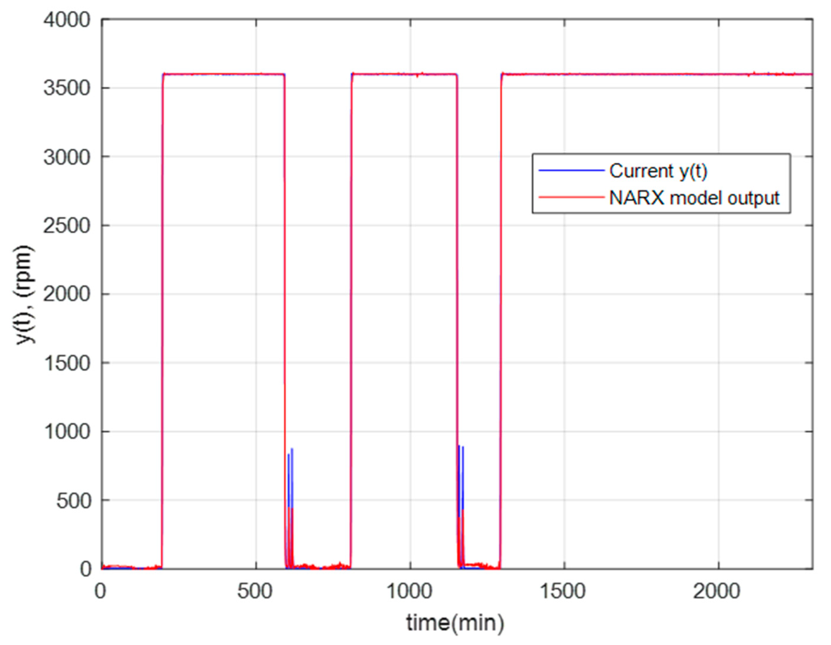Sensors 23 02231 g012 Sensors 23 02231 g012