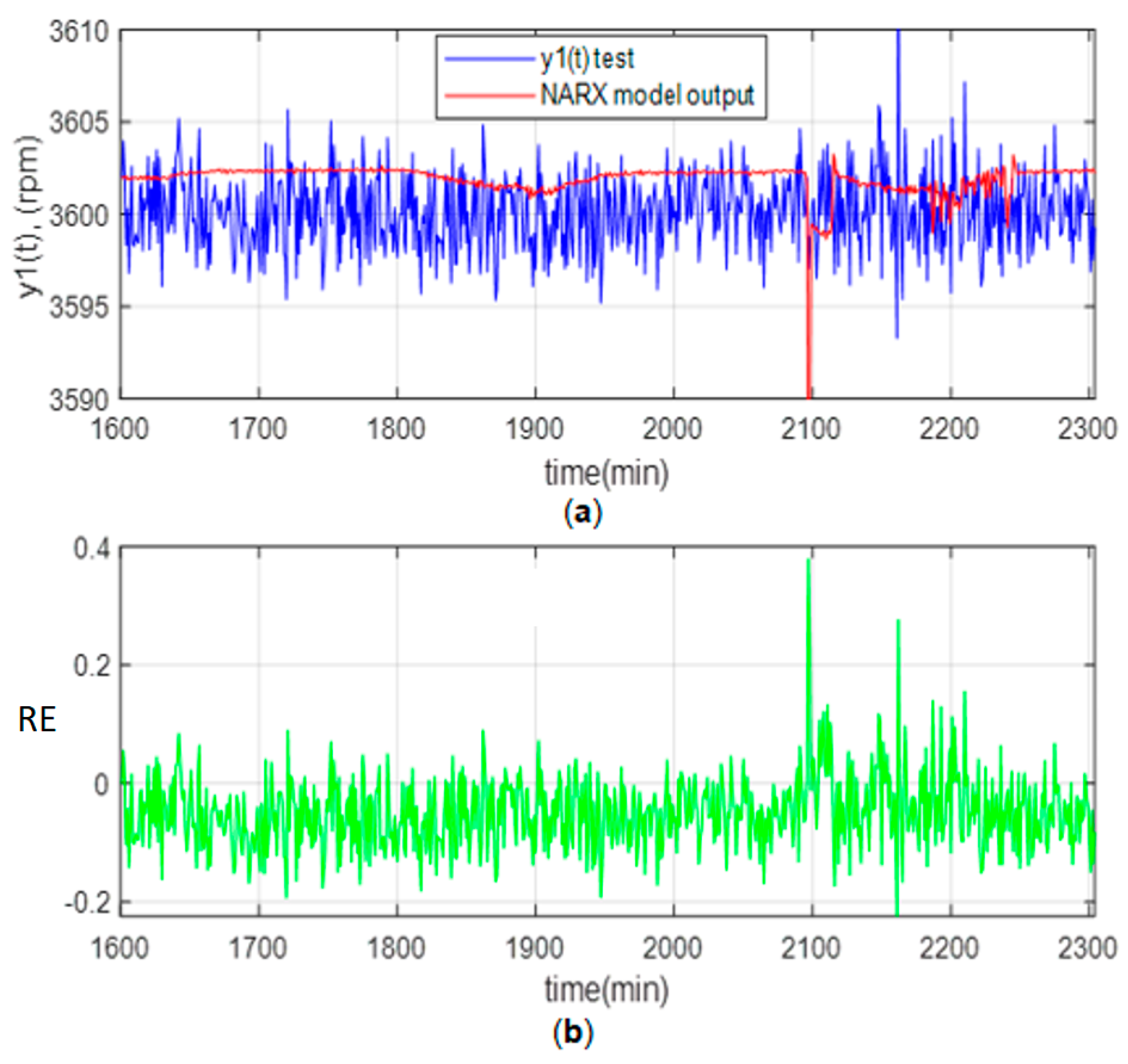 Sensors 23 02231 g013 Sensors 23 02231 g013