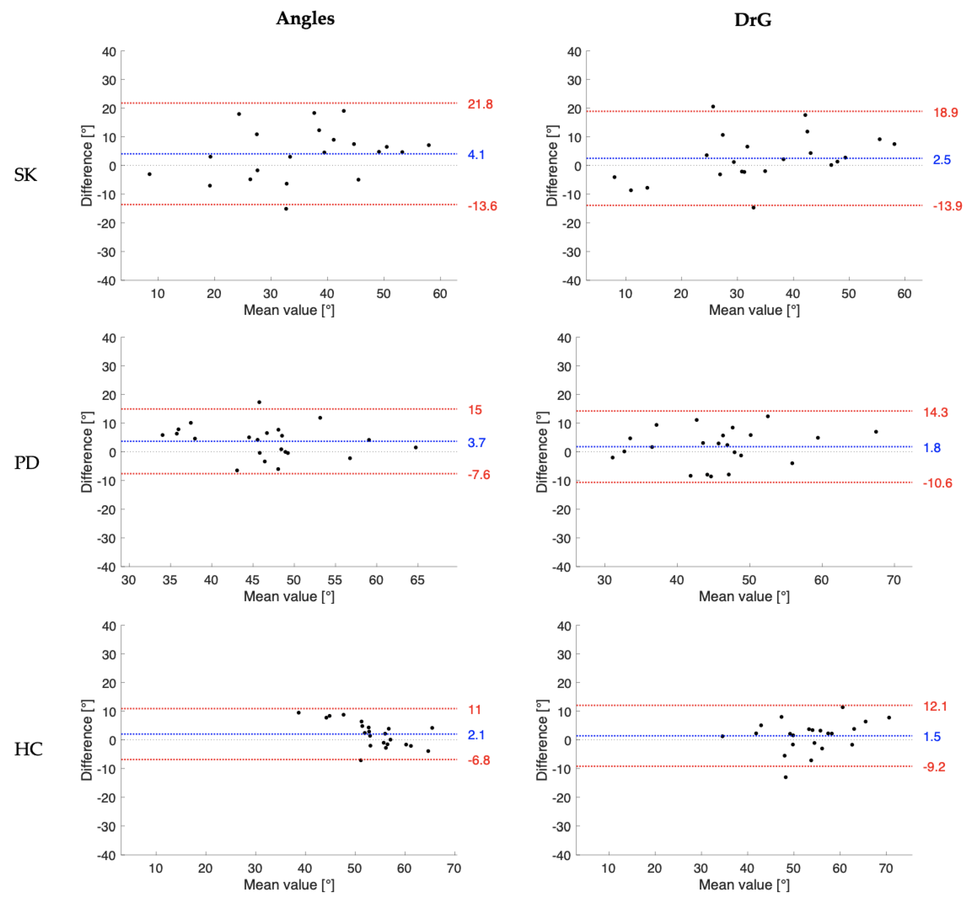 Sensors 23 02232 g002