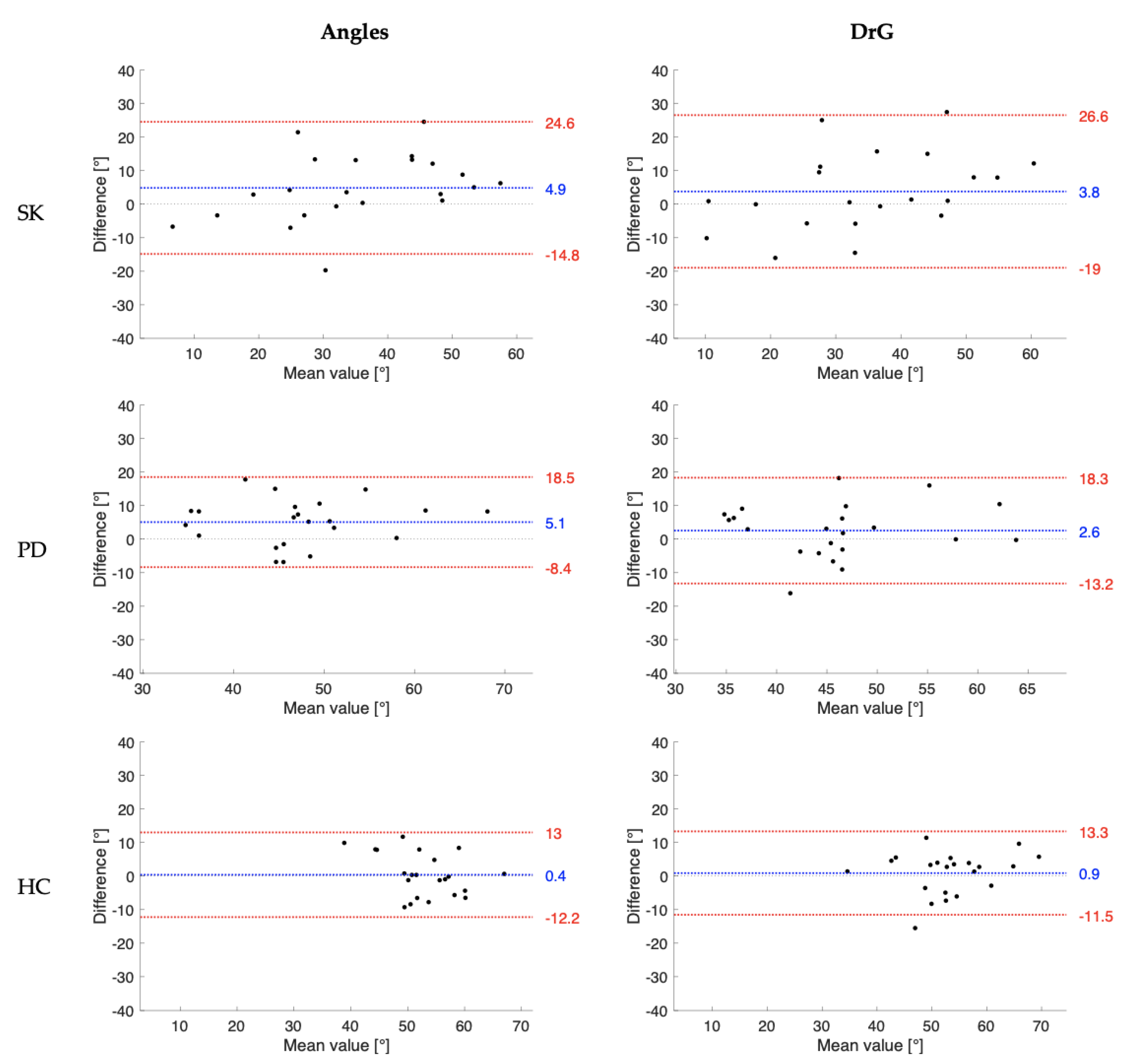 Sensors 23 02232 g003