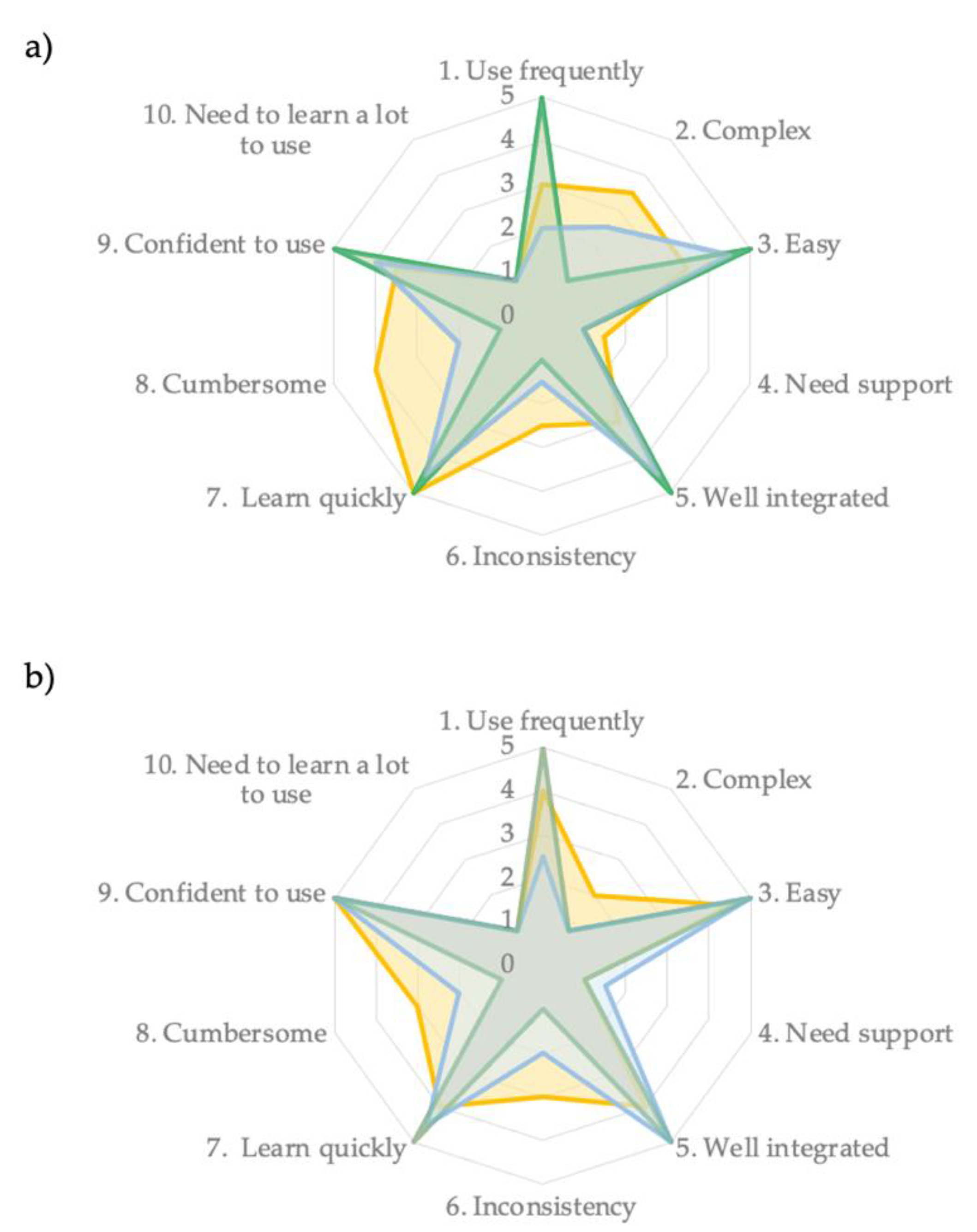Sensors 23 02232 g004