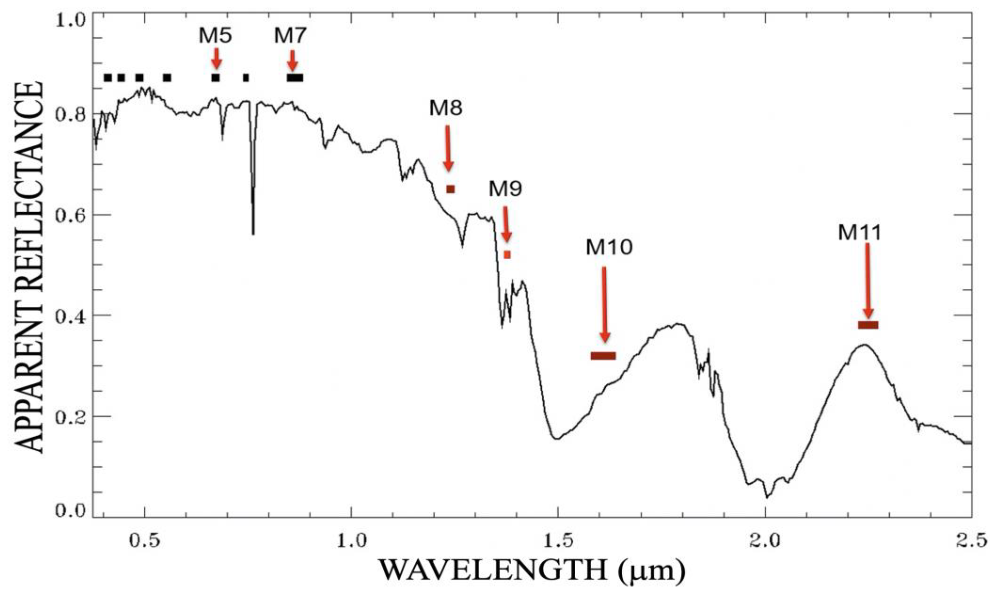Sensors 23 02234 g003