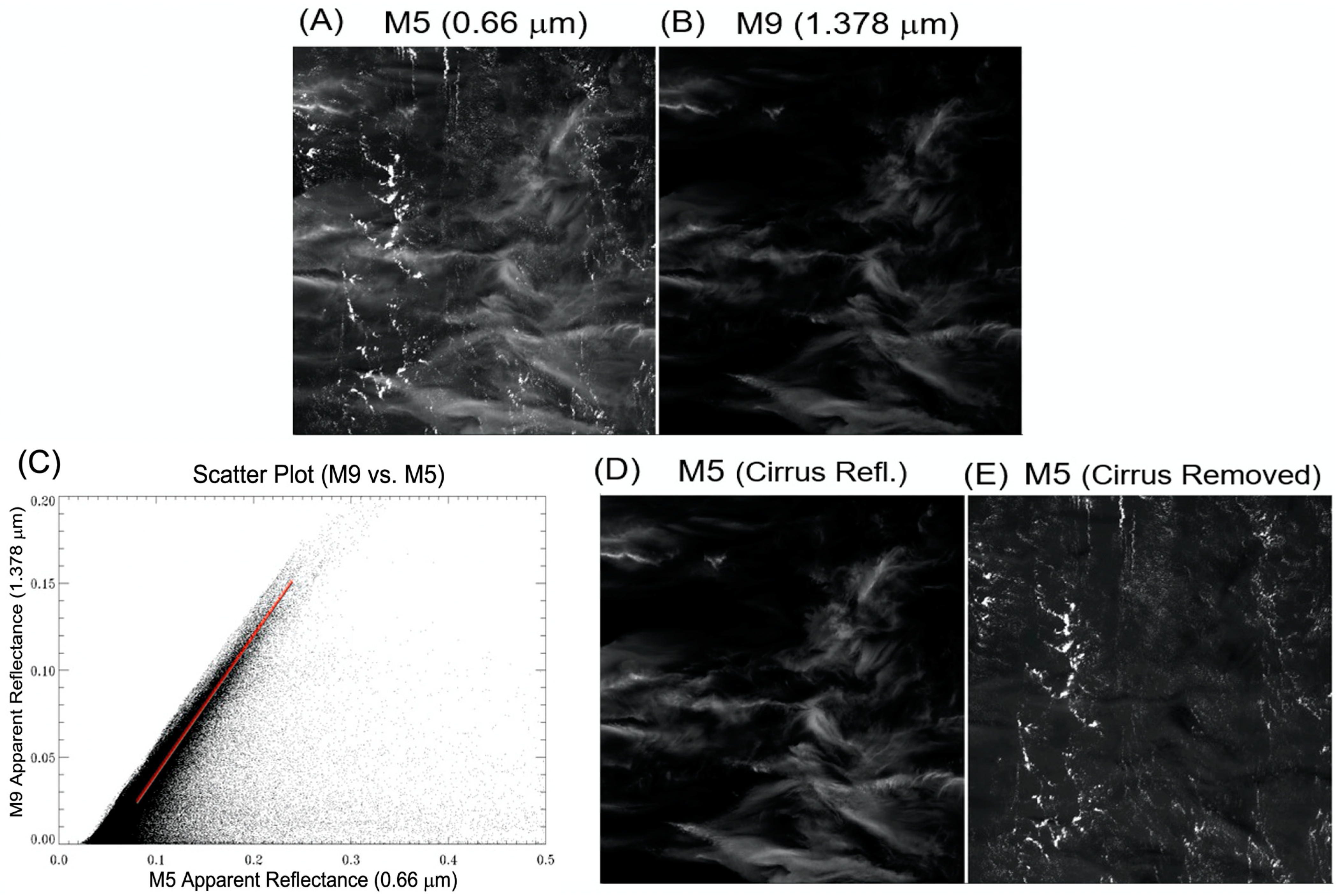 Sensors 23 02234 g004