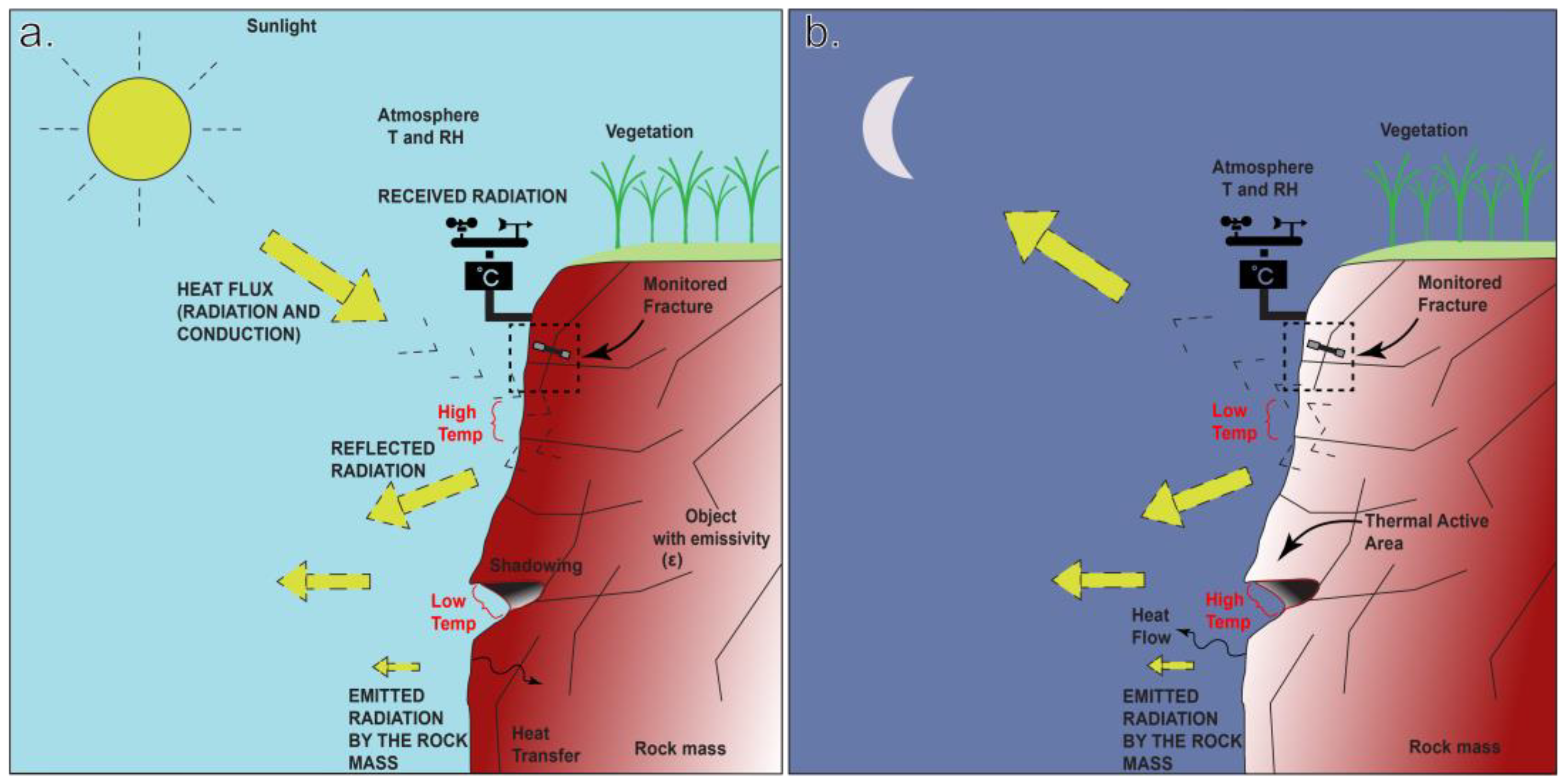 Sensors 23 02237 g001