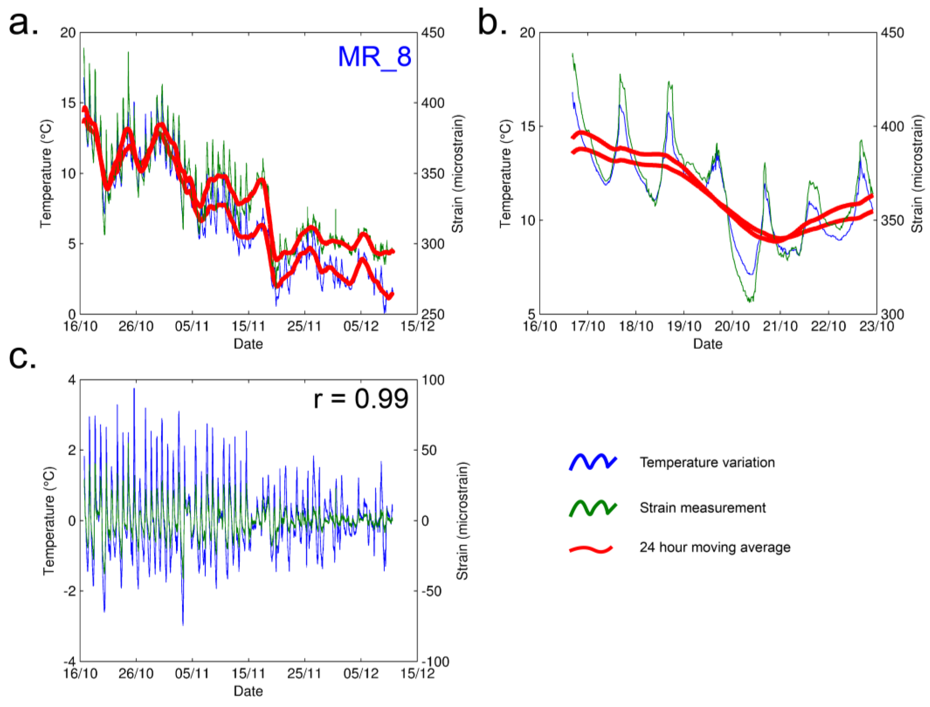 Sensors 23 02237 g004