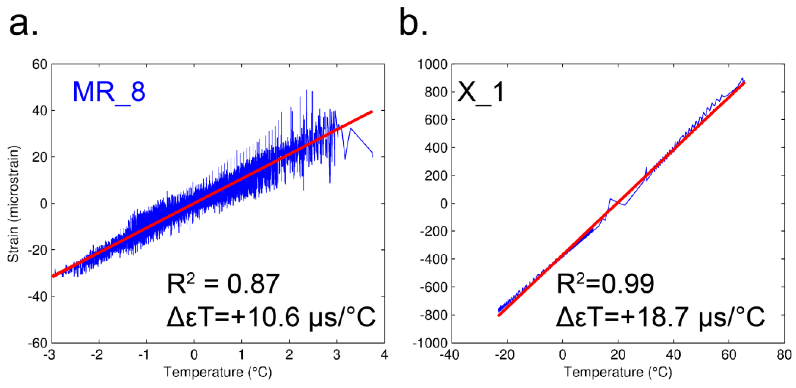 Sensors 23 02237 g005
