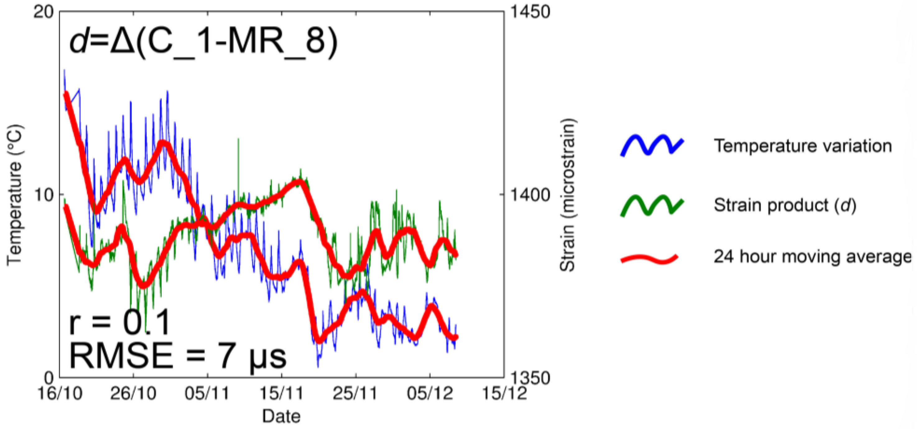 Sensors 23 02237 g006
