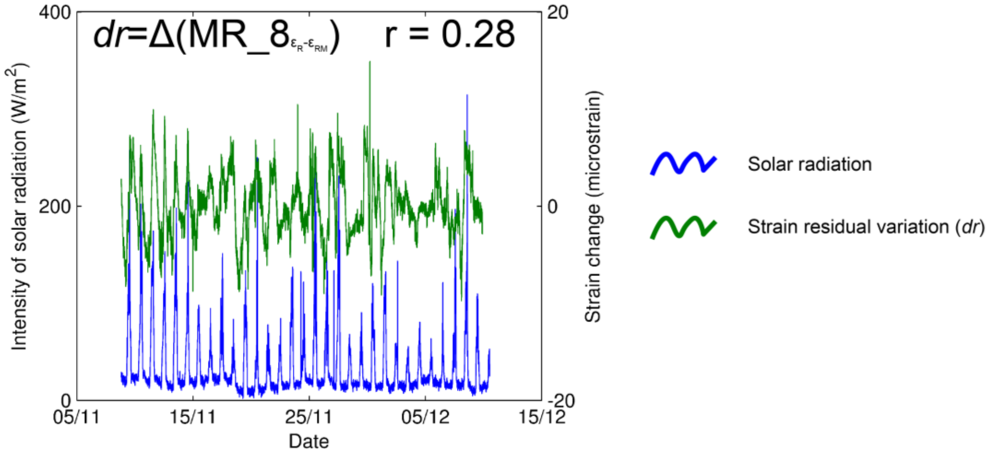 Sensors 23 02237 g007