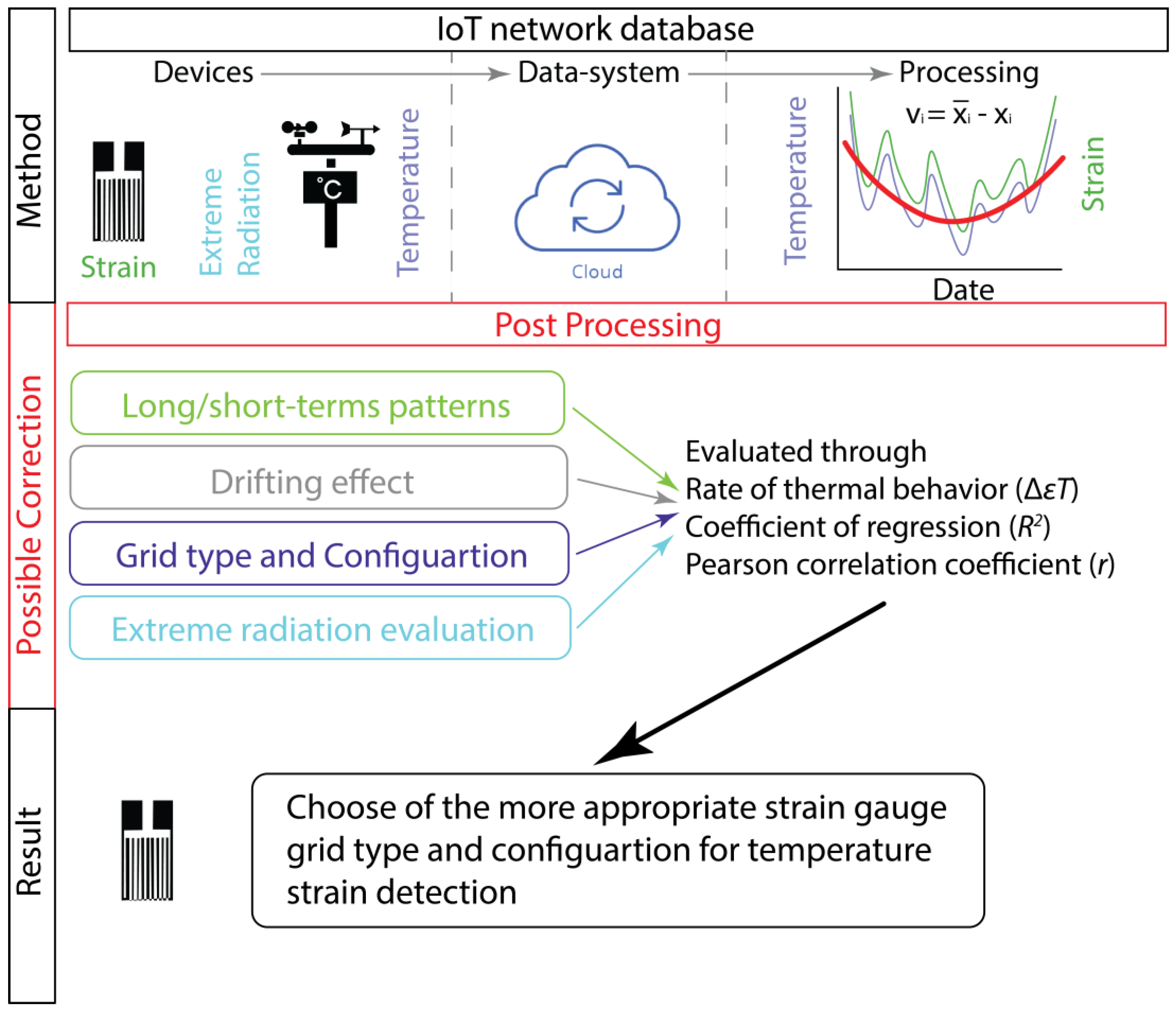 Sensors 23 02237 g0a2