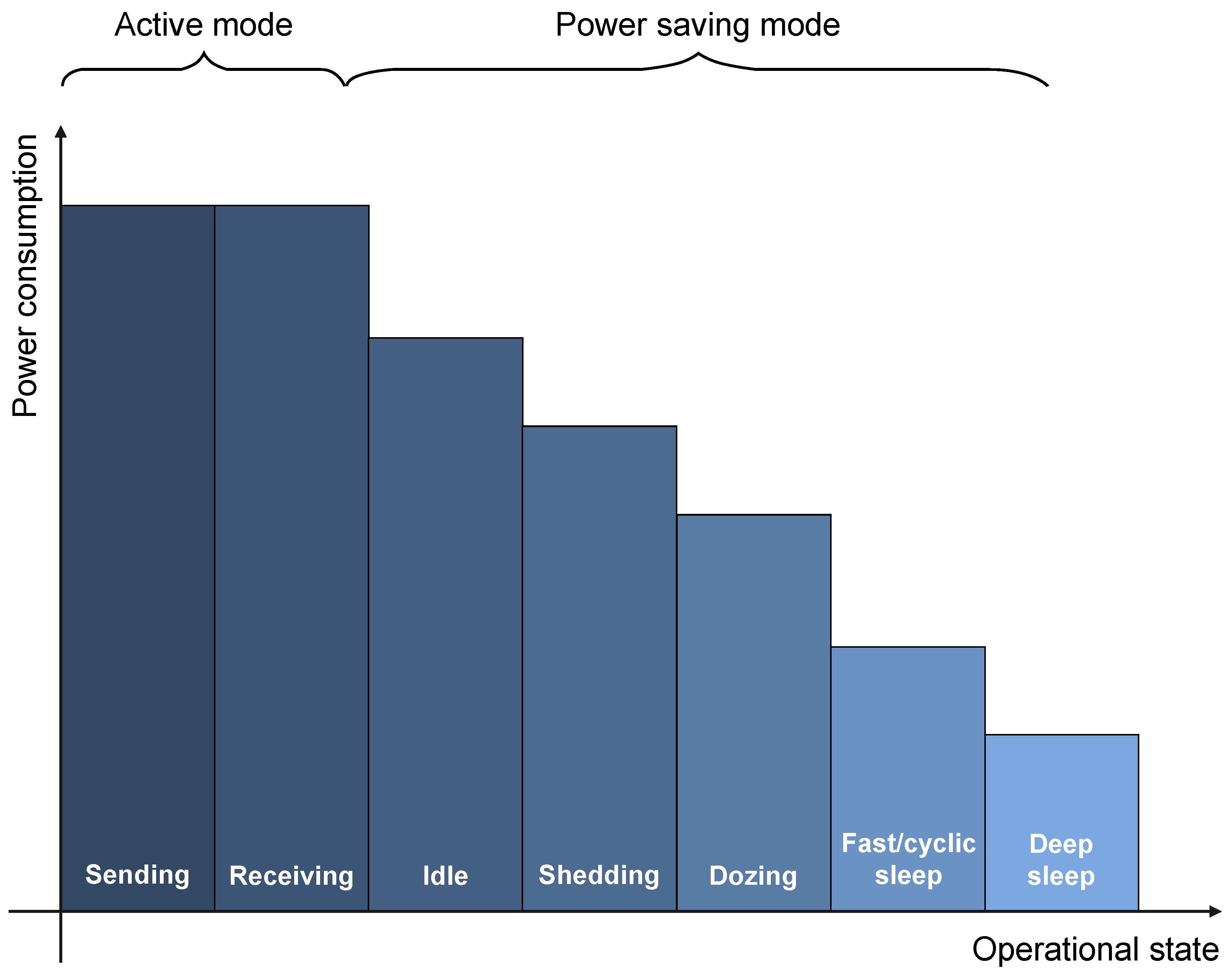 Sensors 23 02239 g003