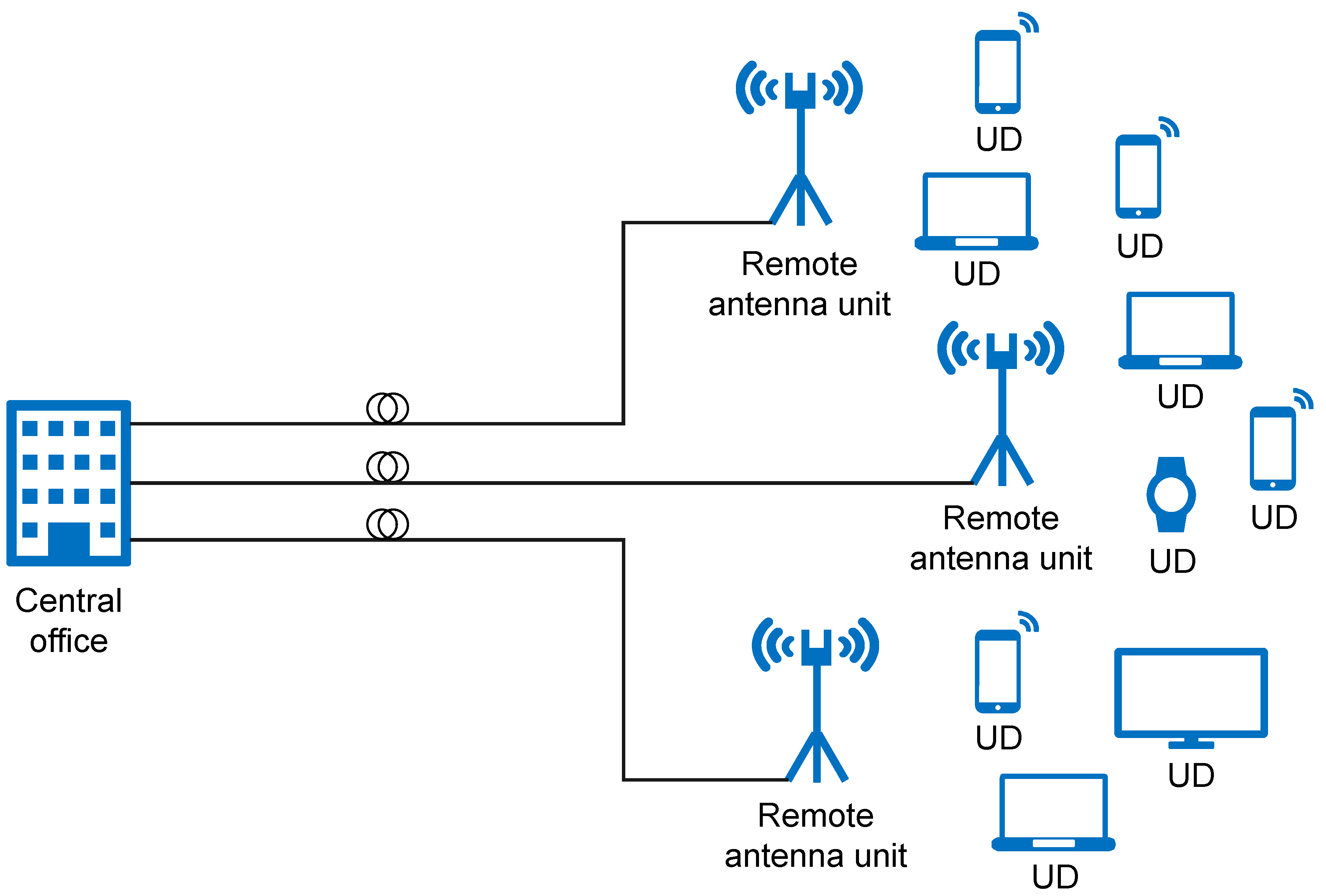 Sensors 23 02239 g007