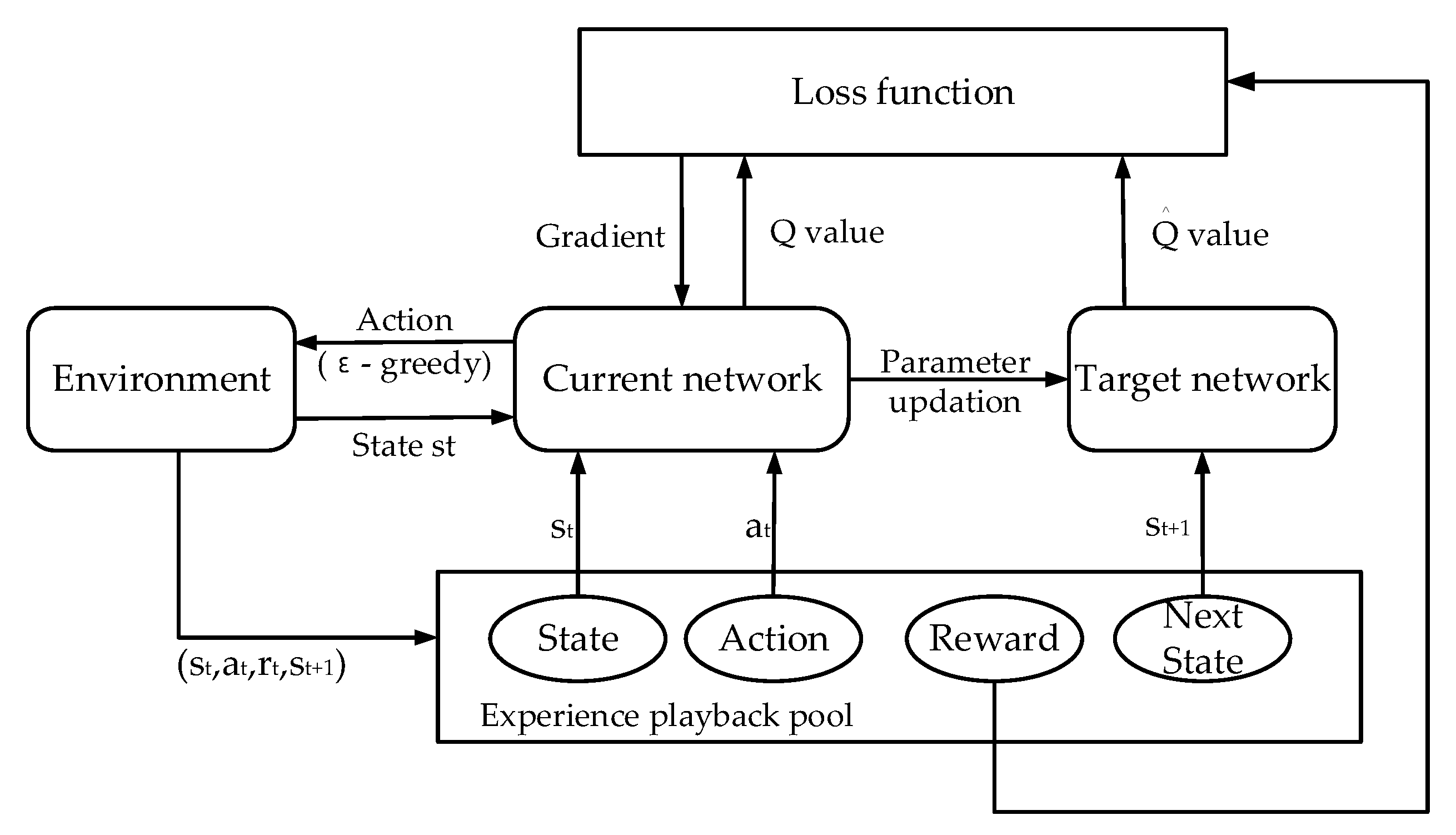 Sensors 23 02243 g002