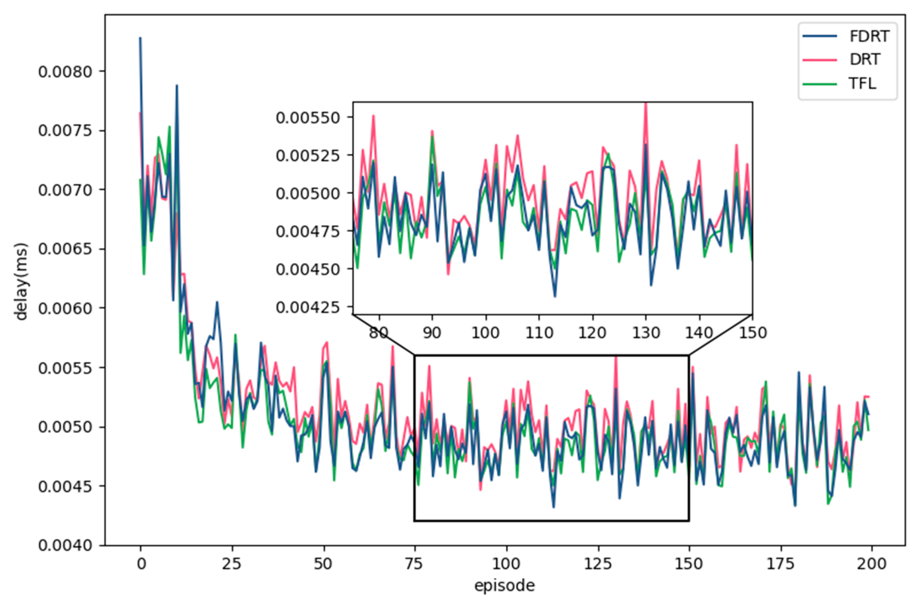 Sensors 23 02243 g009