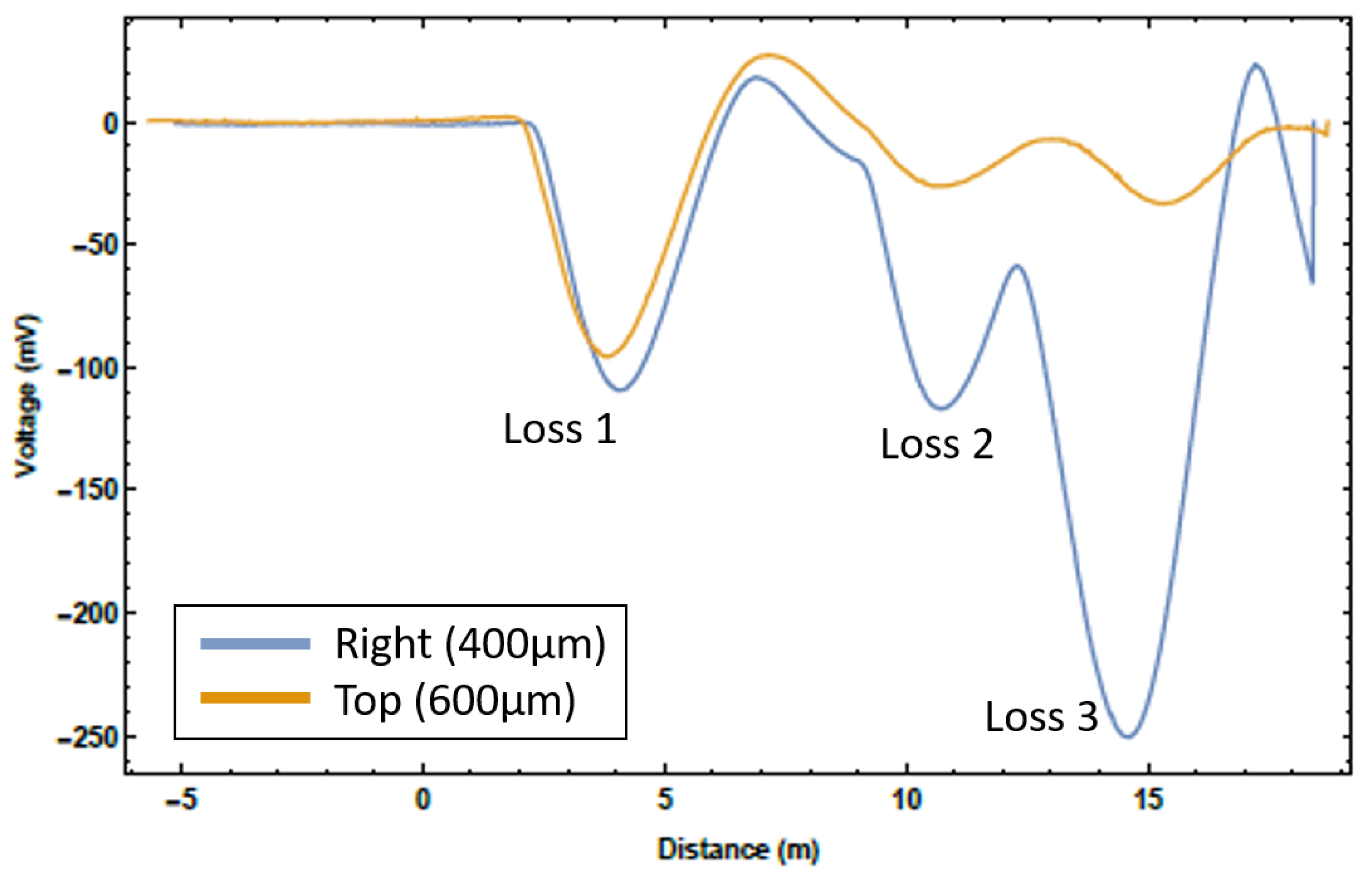Sensors 23 02248 g009 Sensors 23 02248 g009