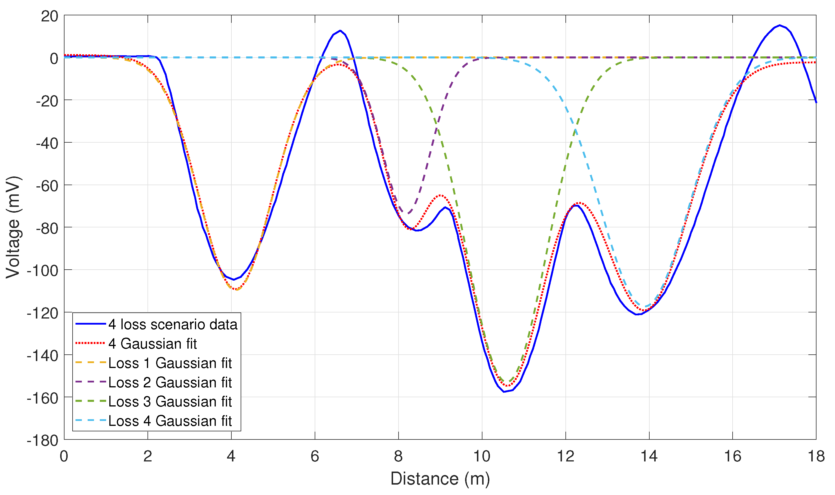 Sensors 23 02248 g010 Sensors 23 02248 g010