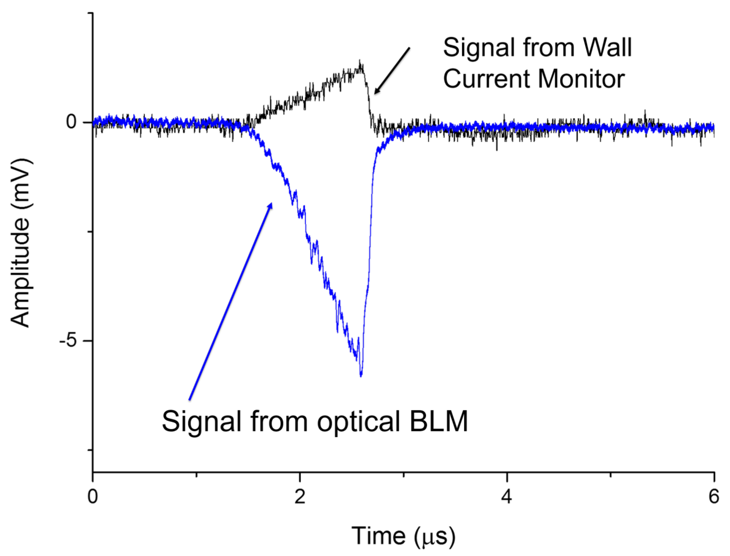 Sensors 23 02248 g011 Sensors 23 02248 g011