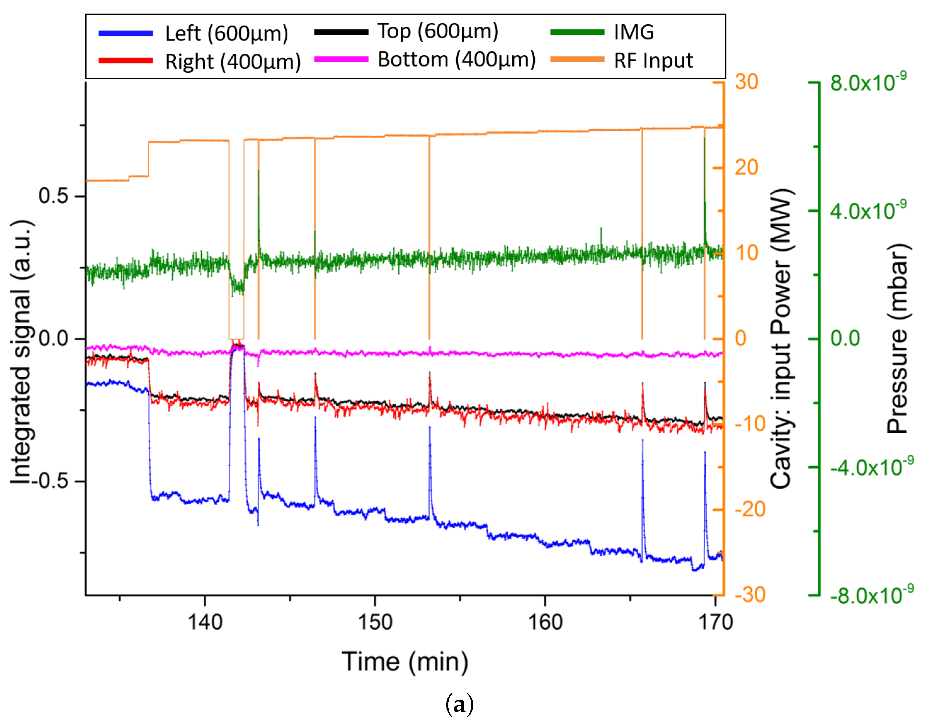 Sensors 23 02248 g013a Sensors 23 02248 g013a