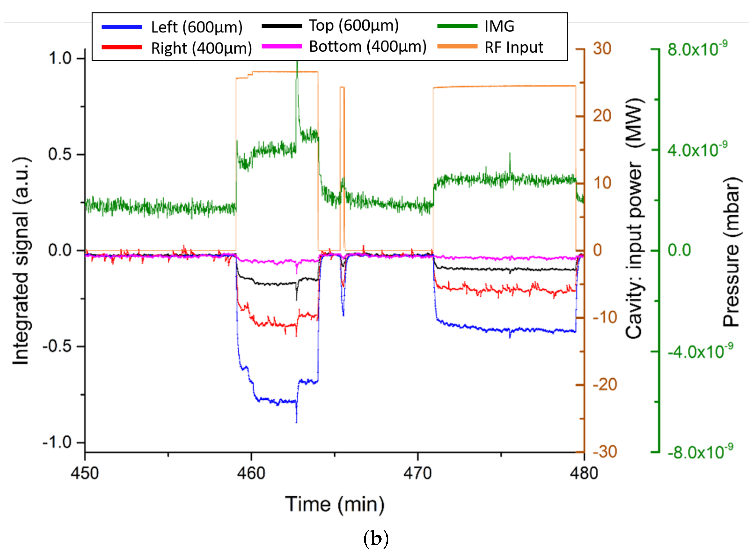 Sensors 23 02248 g013b Sensors 23 02248 g013b