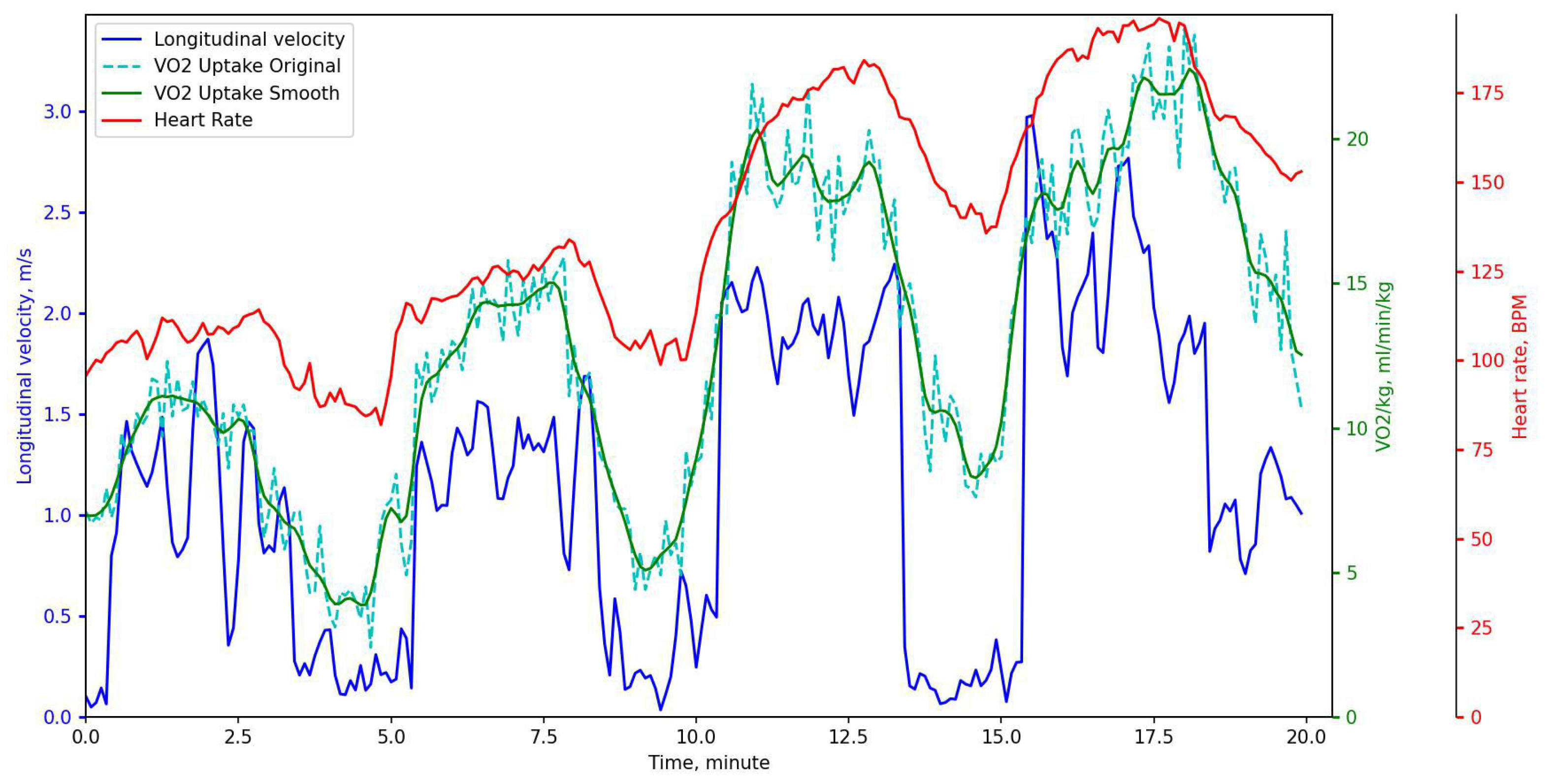 Sensors 23 02249 g002