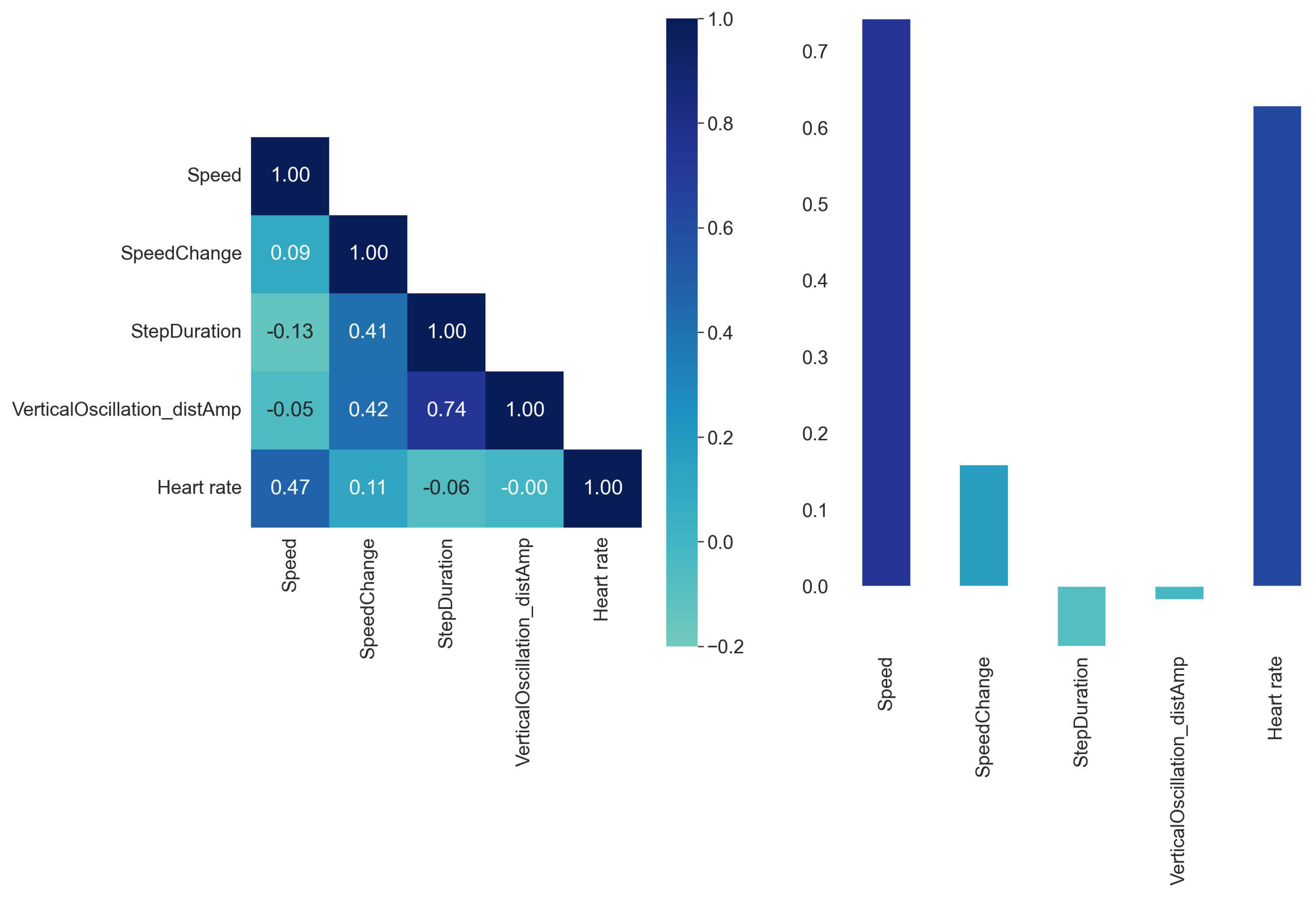 Sensors 23 02249 g003
