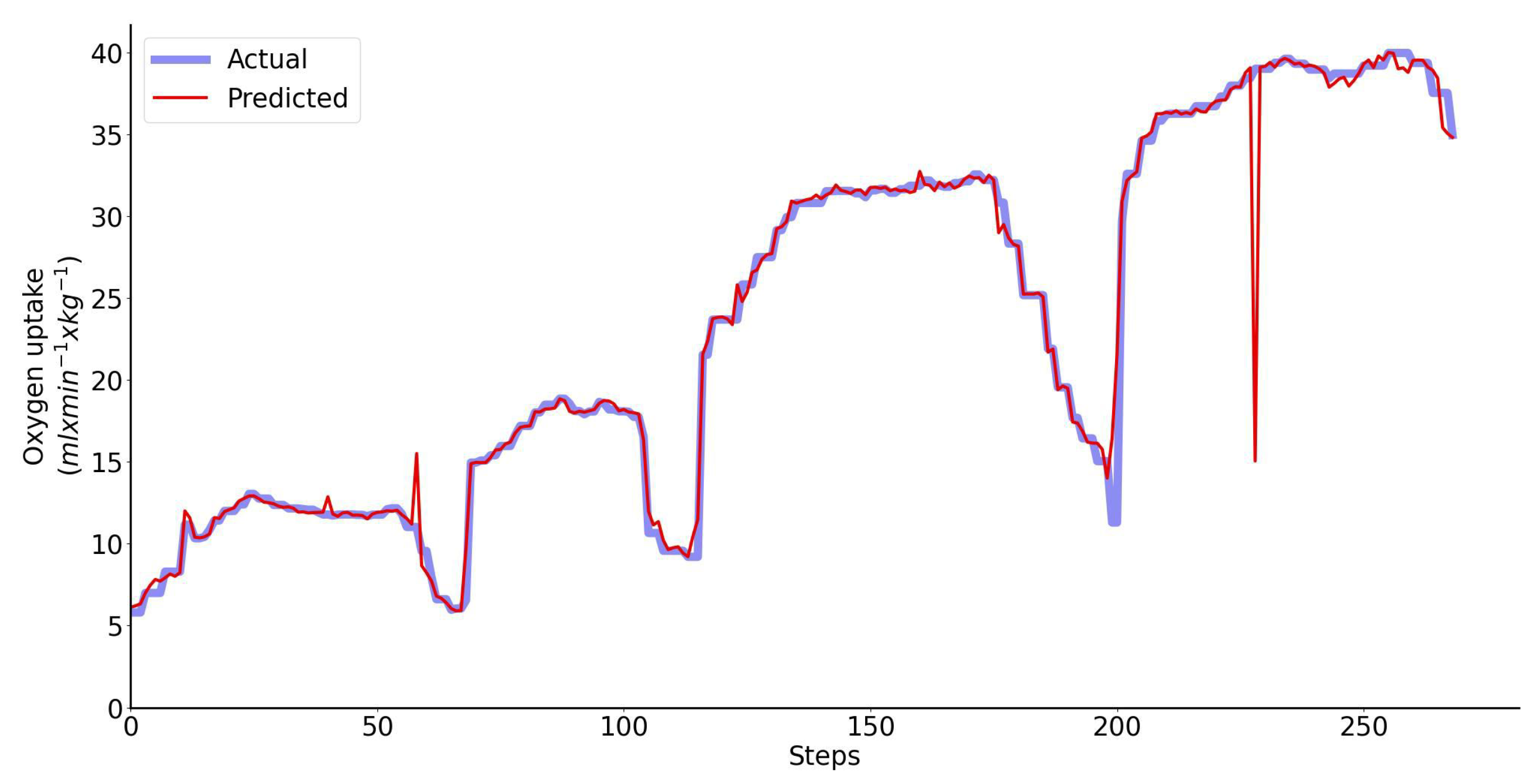 Sensors 23 02249 g005