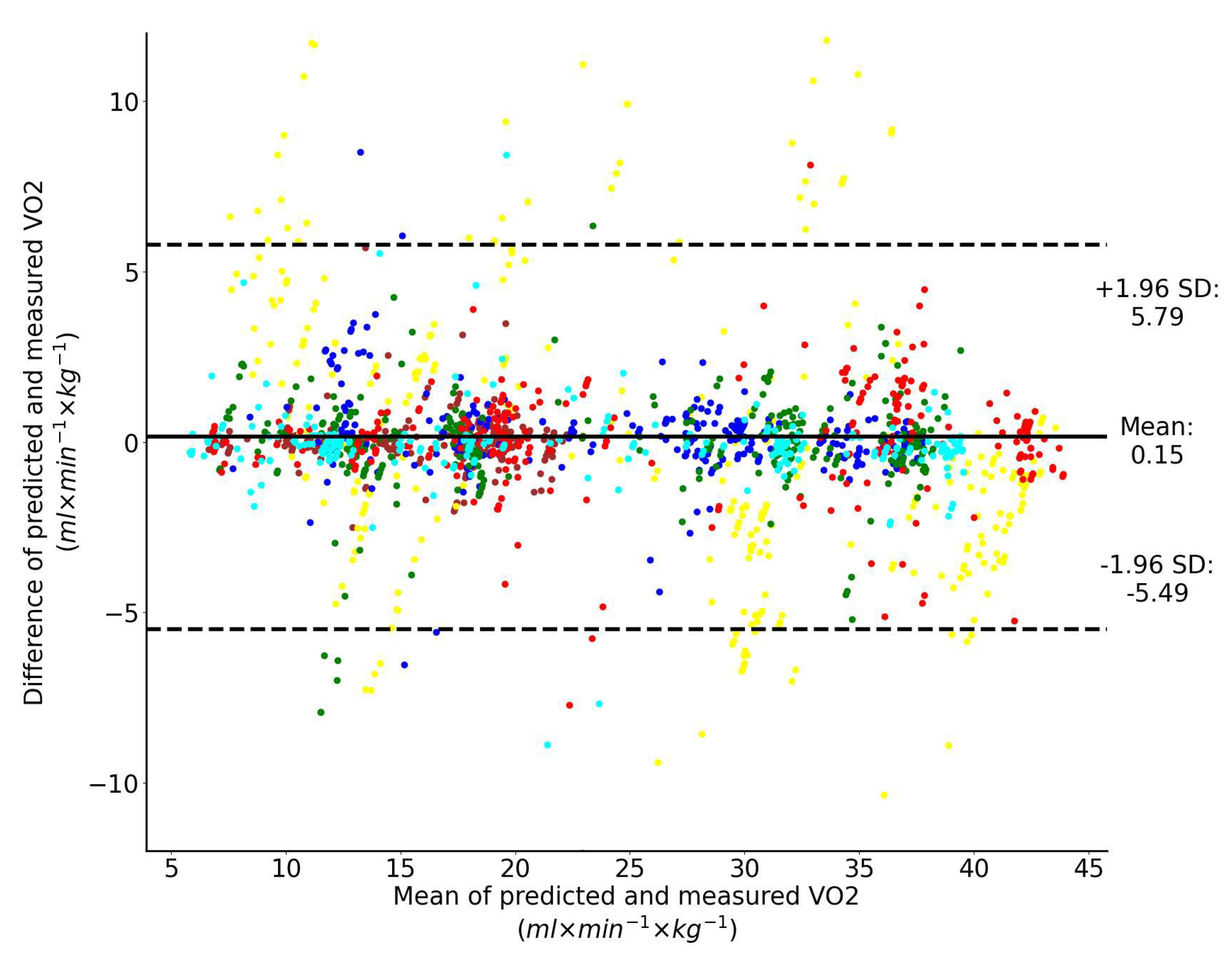 Sensors 23 02249 g006