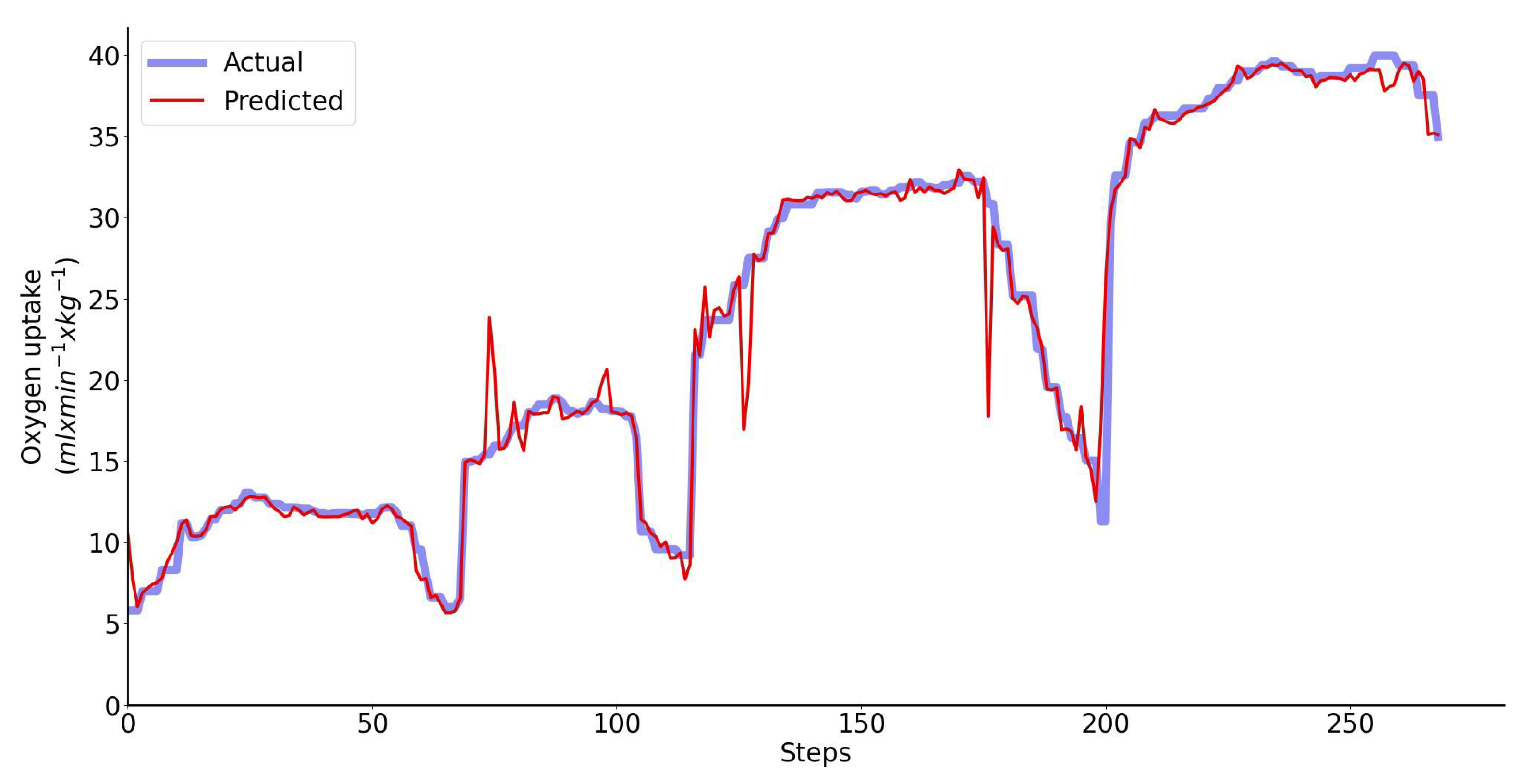 Sensors 23 02249 g007