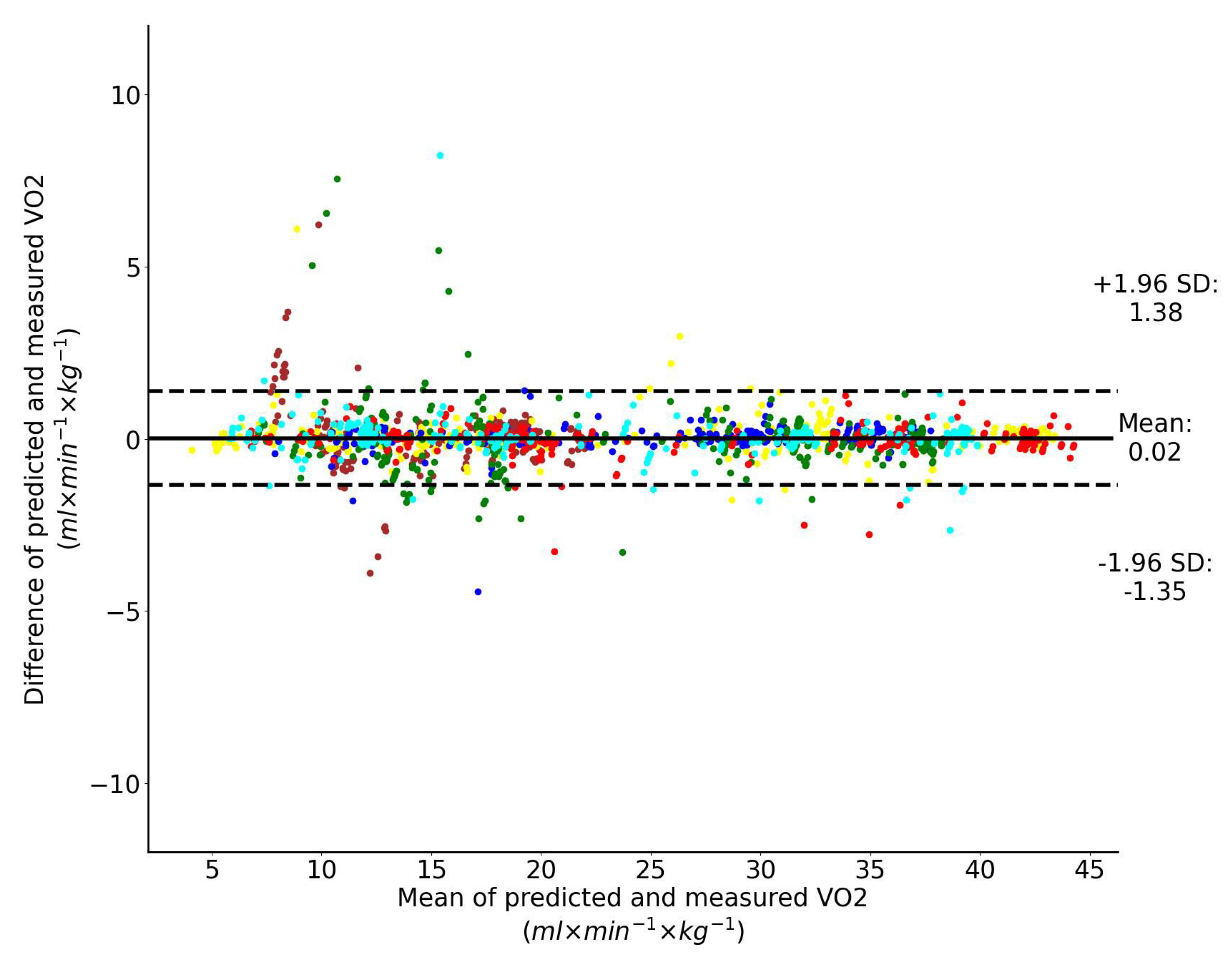 Sensors 23 02249 g010