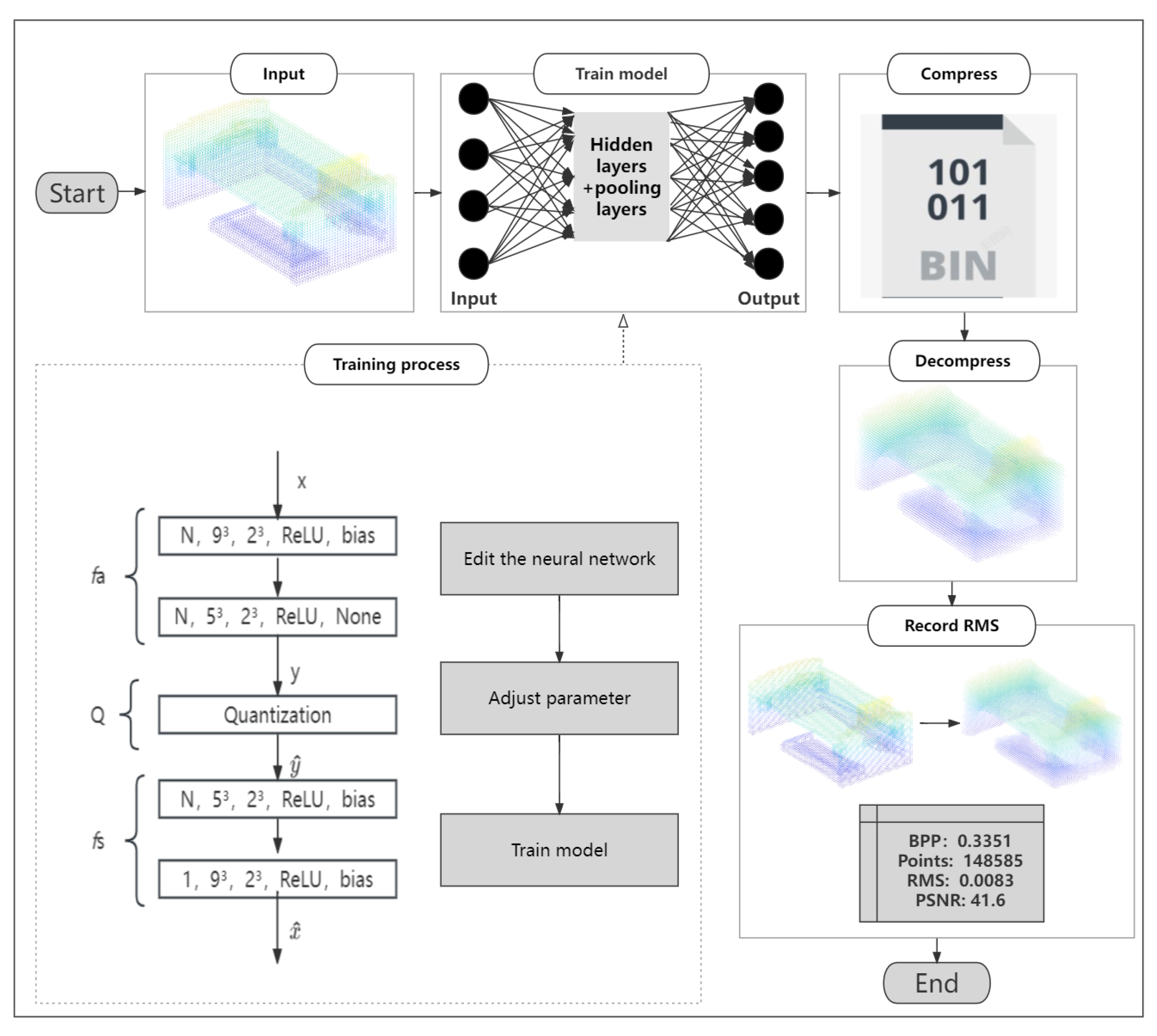 Neural networks tutorial sales point