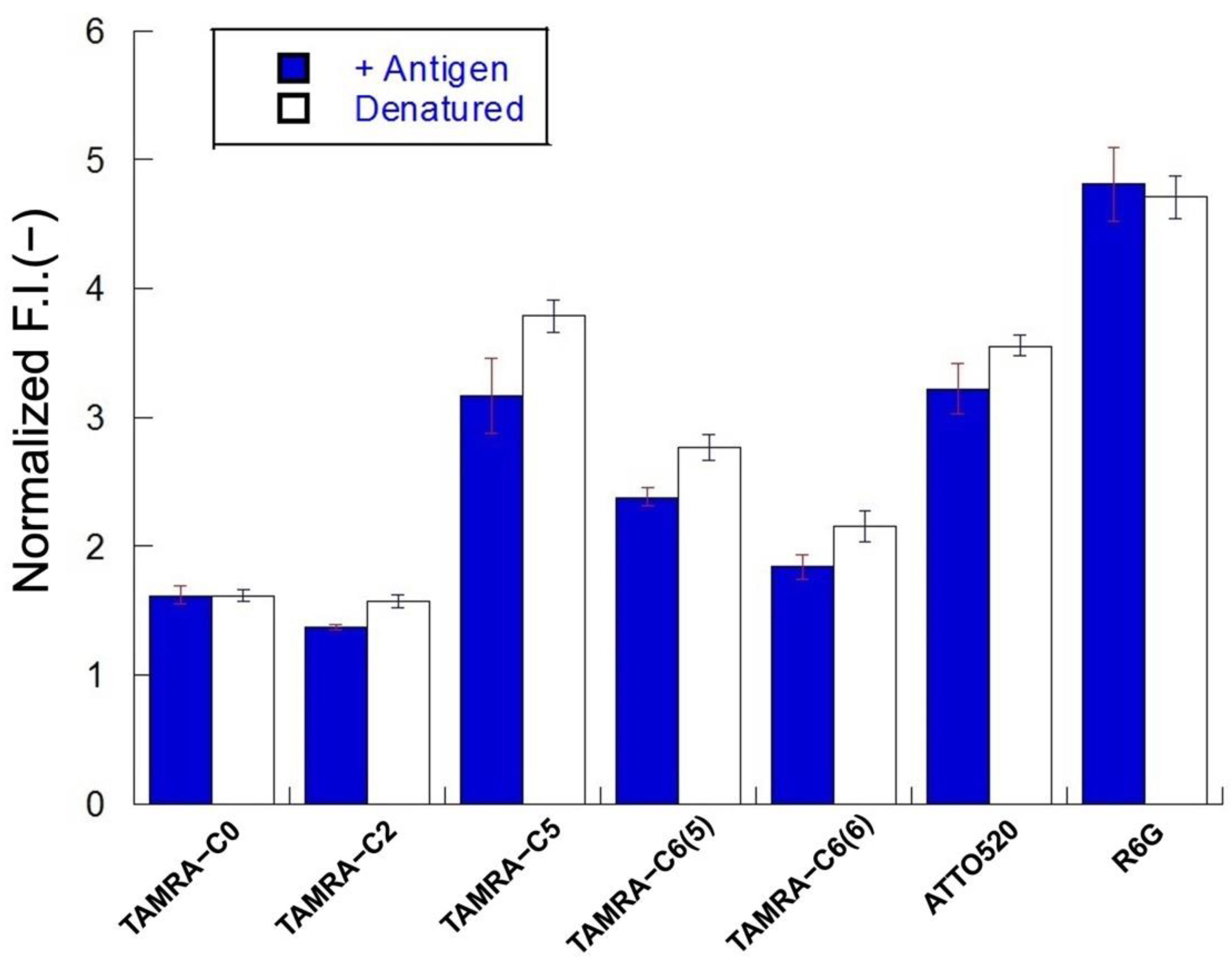 Sensors 23 02251 g004