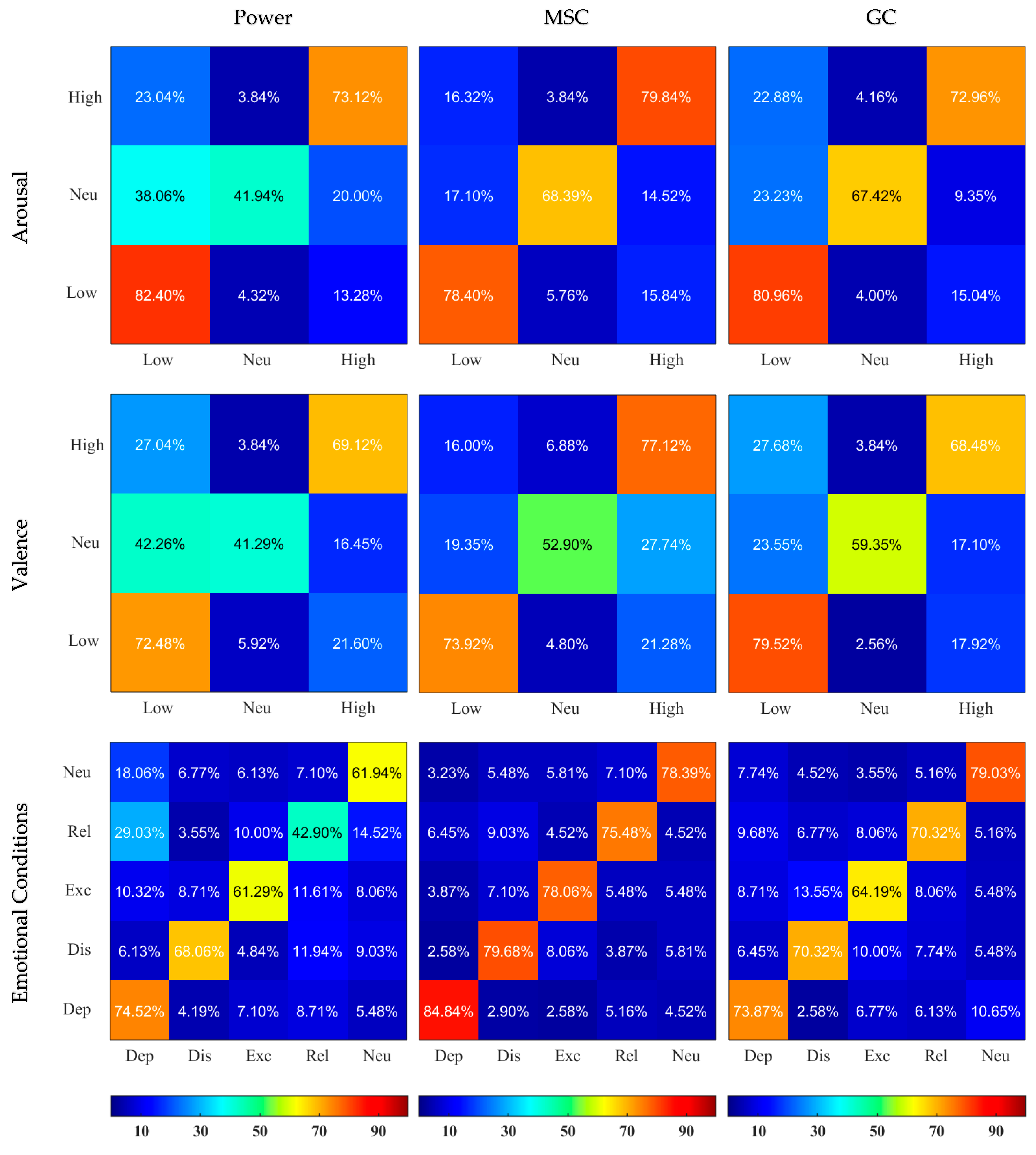 Sensors 23 02252 g004