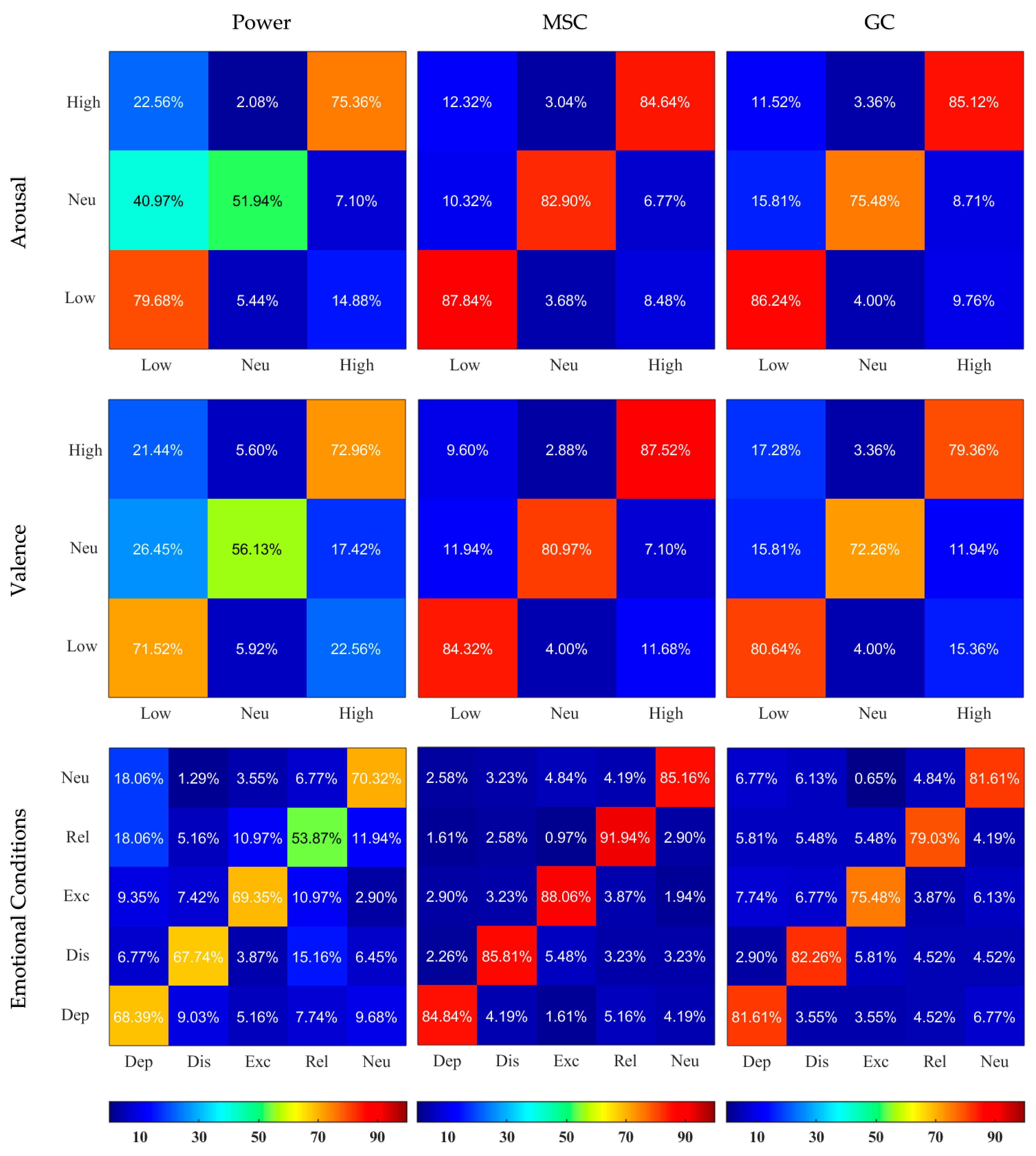 Sensors 23 02252 g005